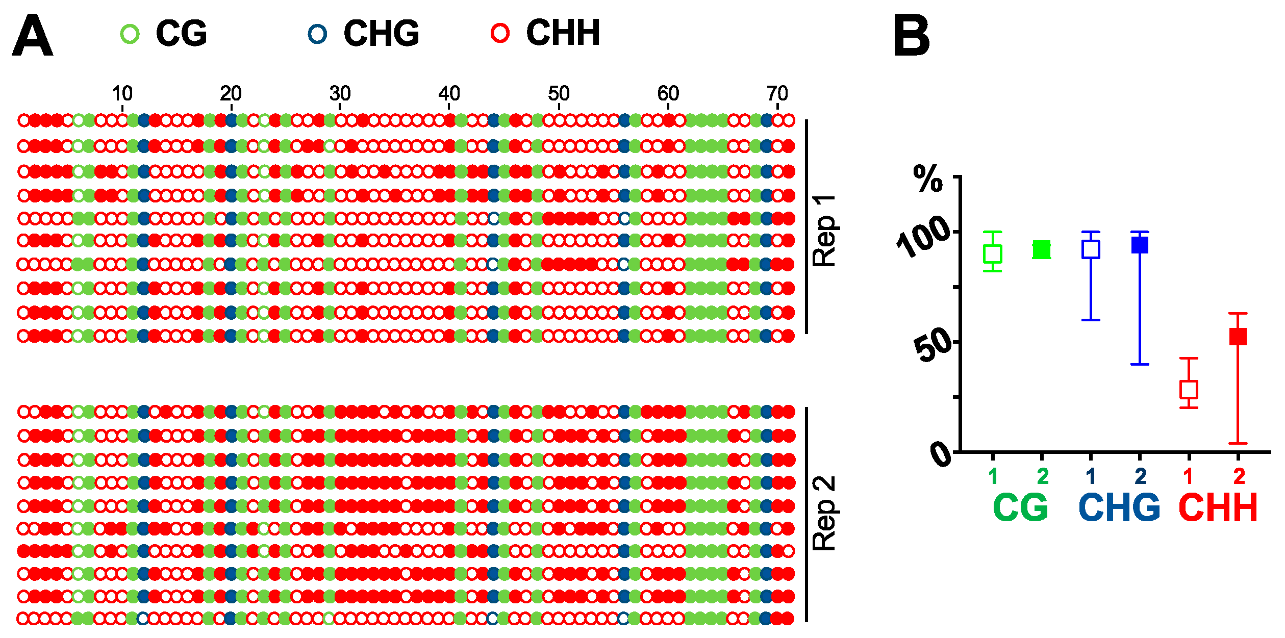 Viruses 11 00324 g003