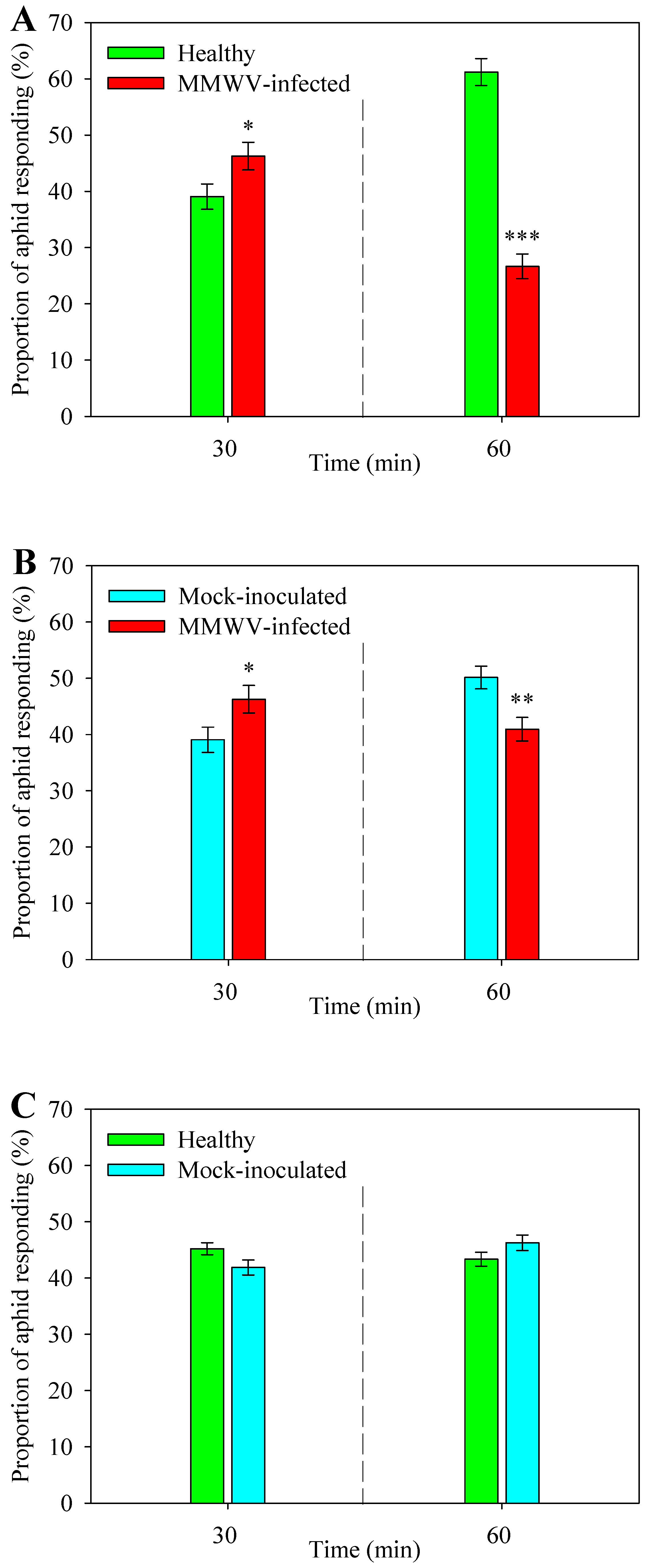 Viruses 11 00336 g003 550