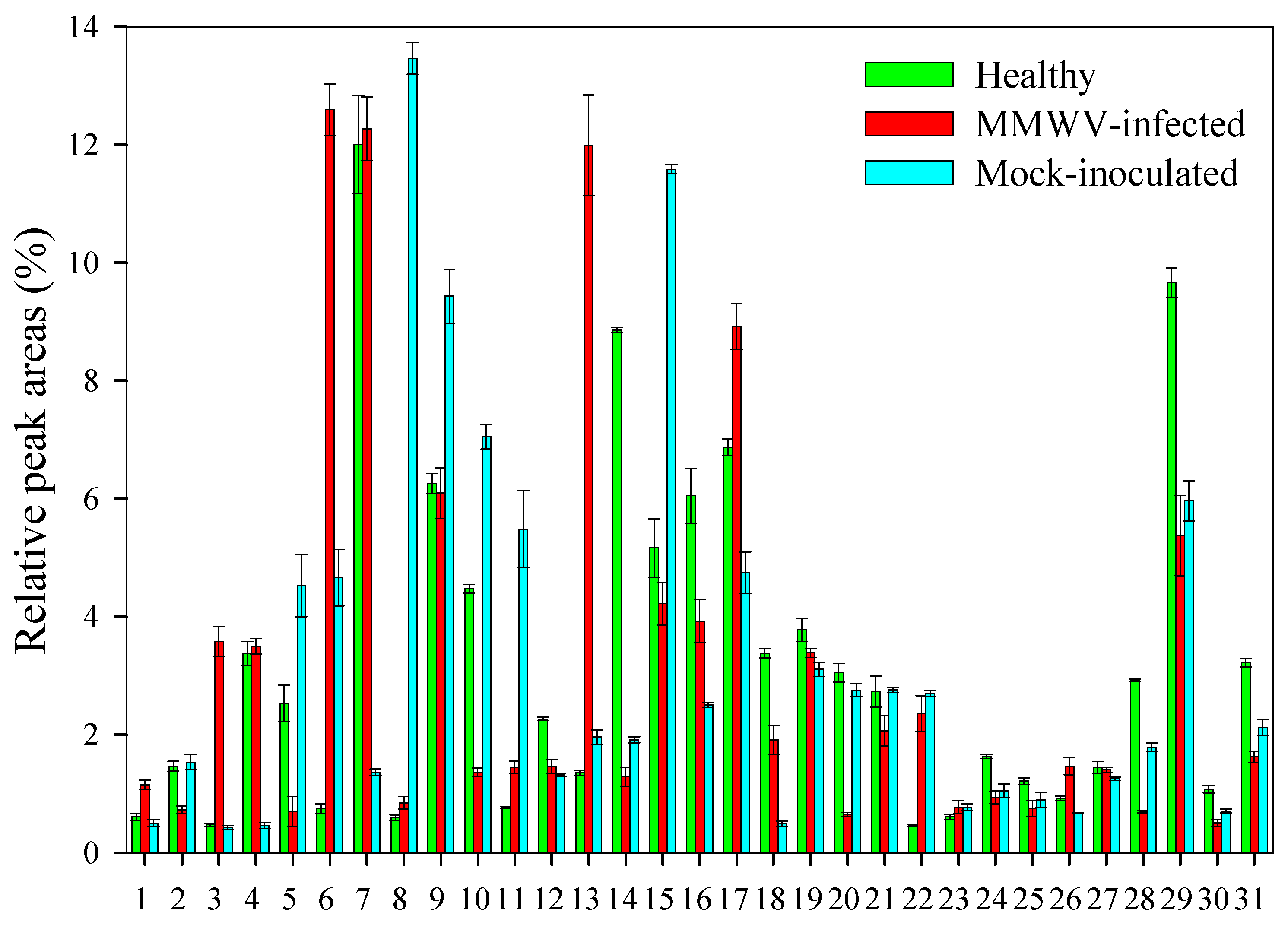 Viruses 11 00336 g004 550