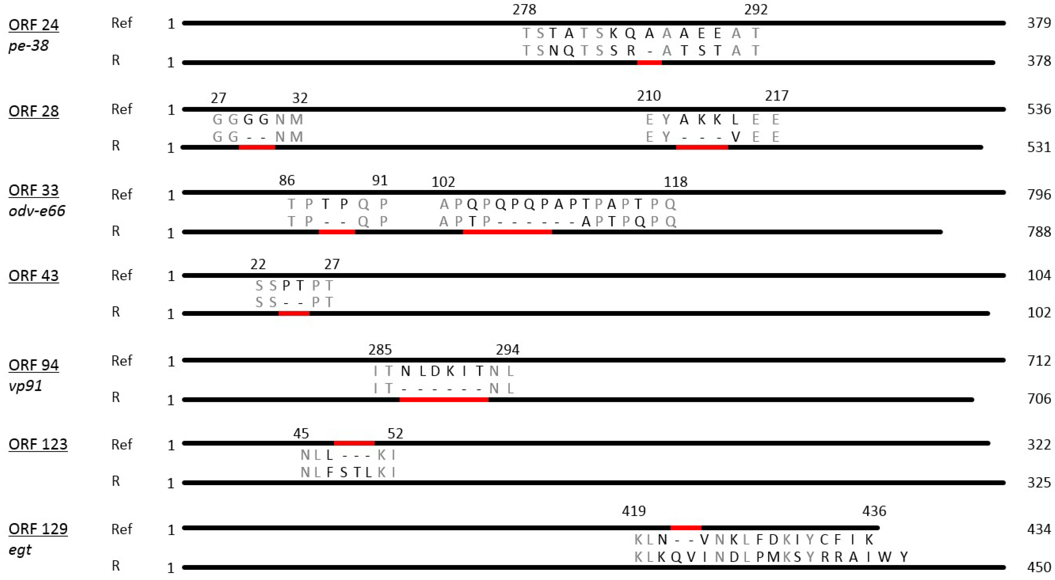 Viruses 11 00337 g002