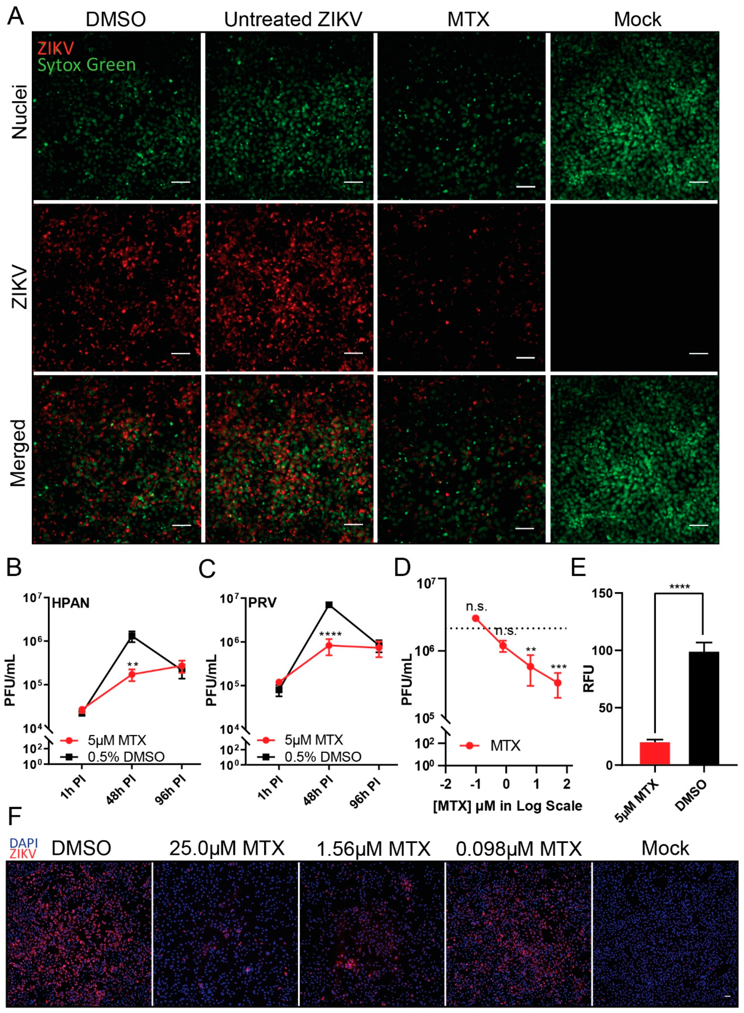 Viruses 11 00338 g001 Viruses 11 00338 g001