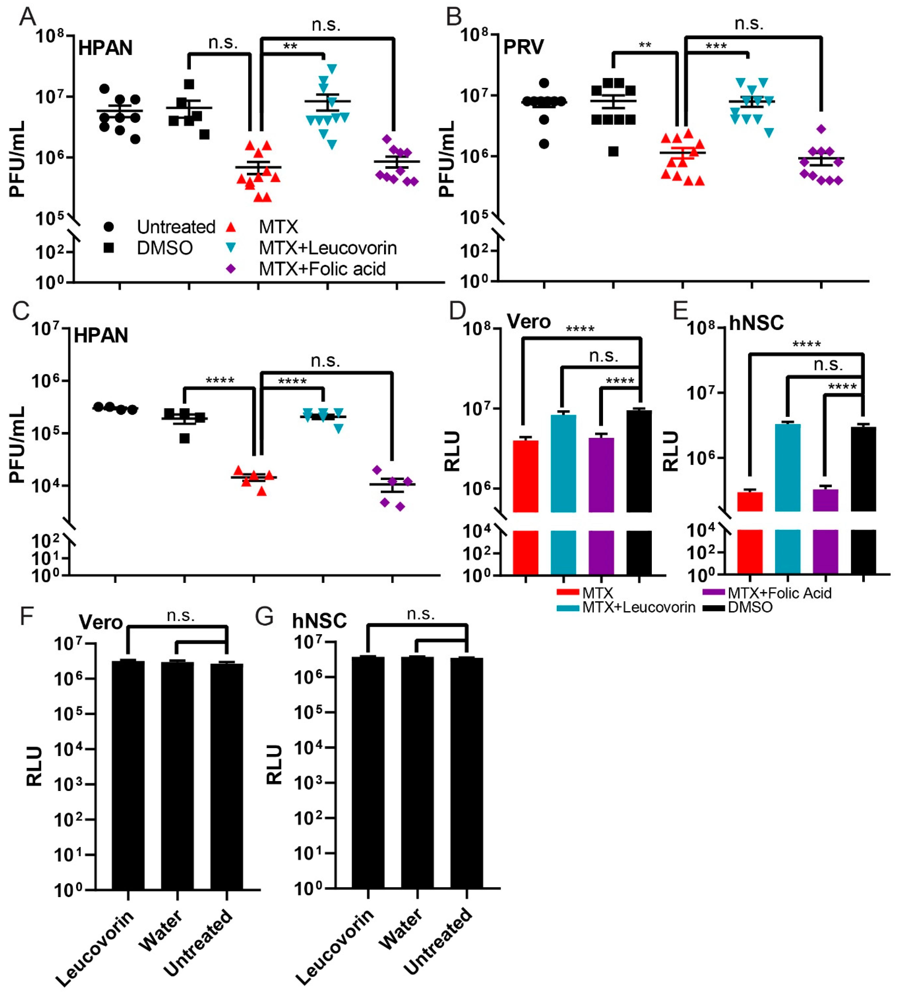 Viruses 11 00338 g003 Viruses 11 00338 g003