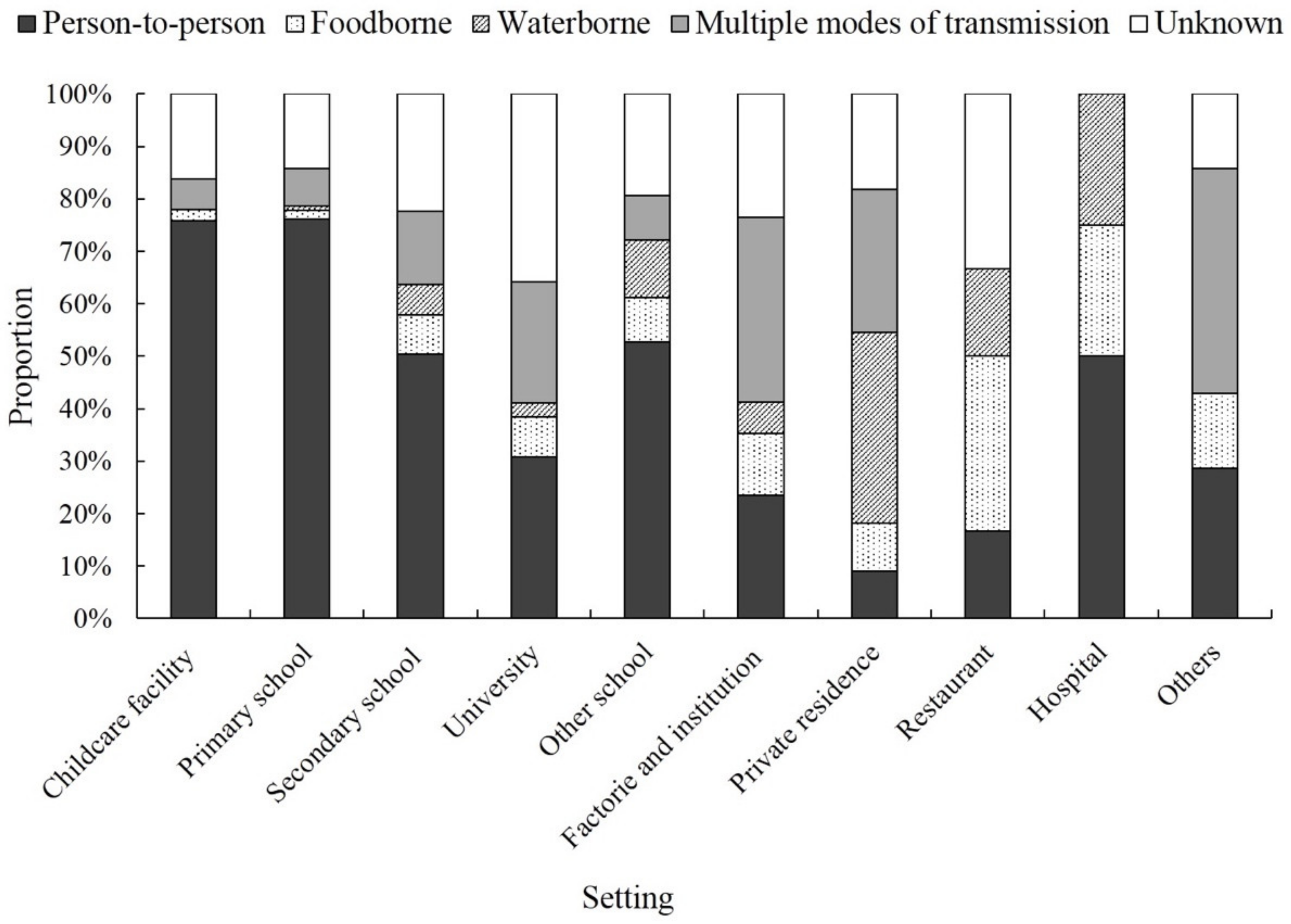Viruses 11 00342 g003 Viruses 11 00342 g003