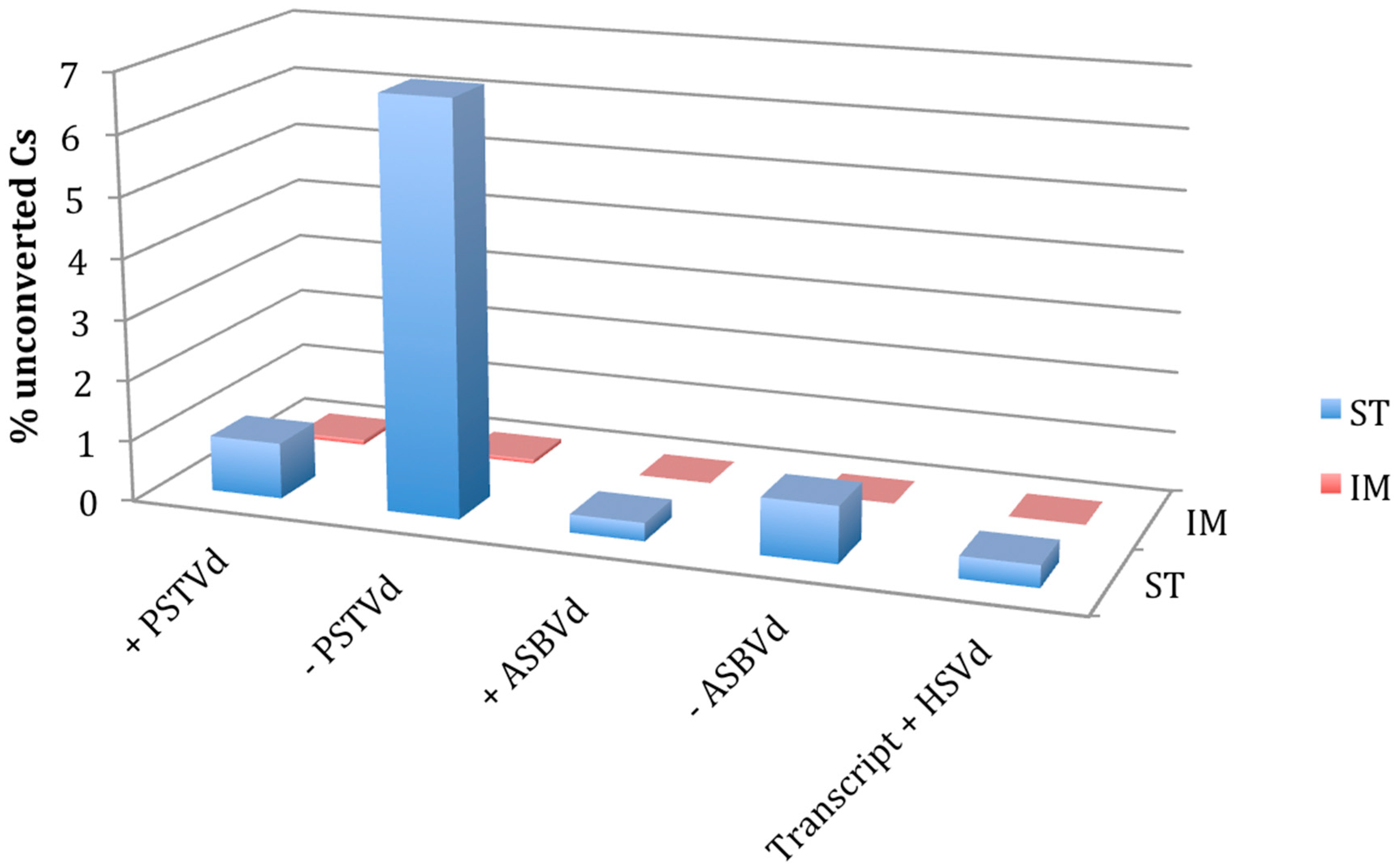 Viruses 11 00357 g001 Viruses 11 00357 g001