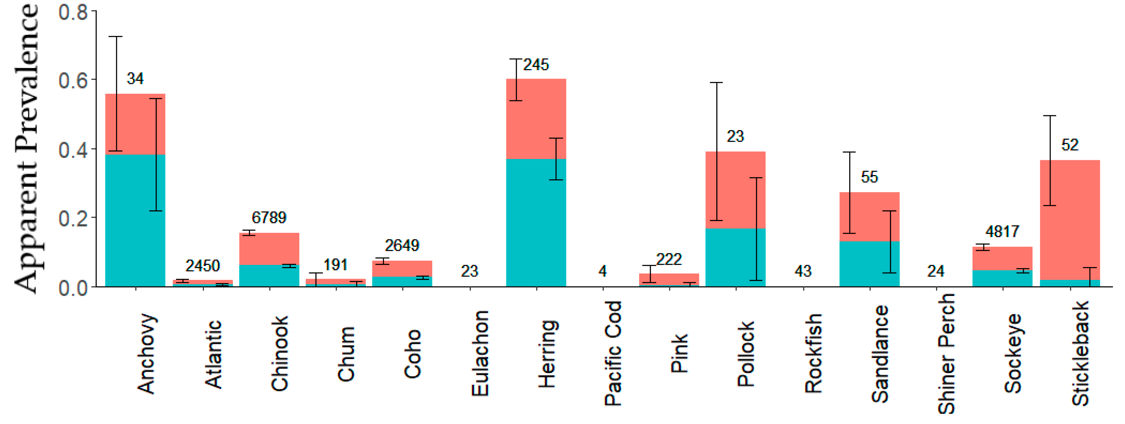Viruses 11 00358 g002 Viruses 11 00358 g002