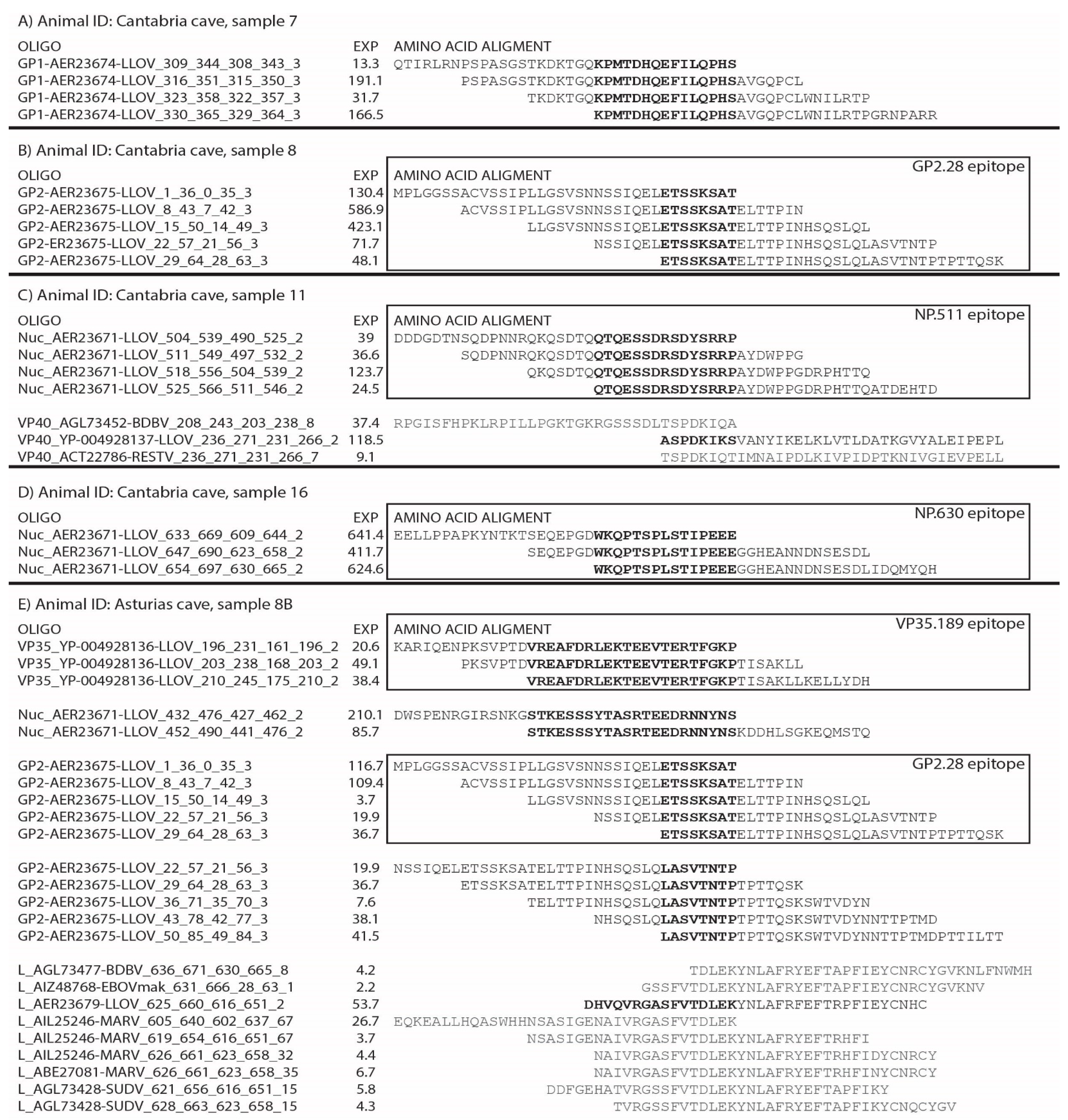 Viruses 11 00360 g002