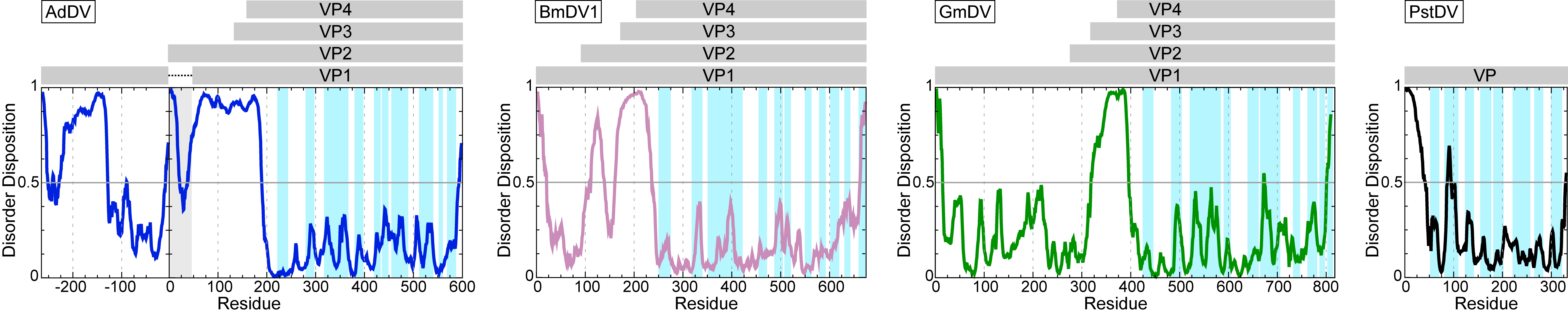 Viruses 11 00362 g010