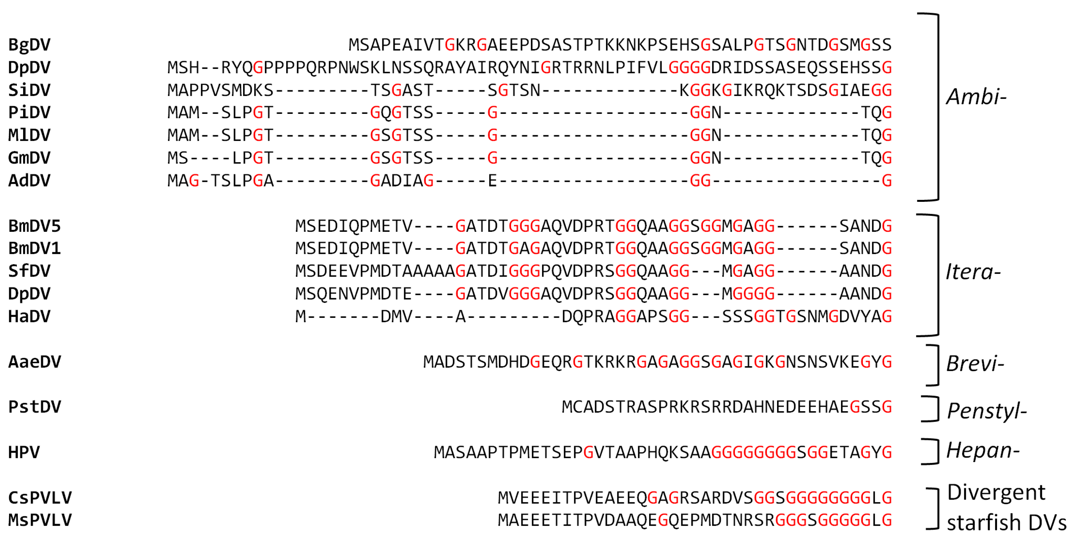 Viruses 11 00362 g011