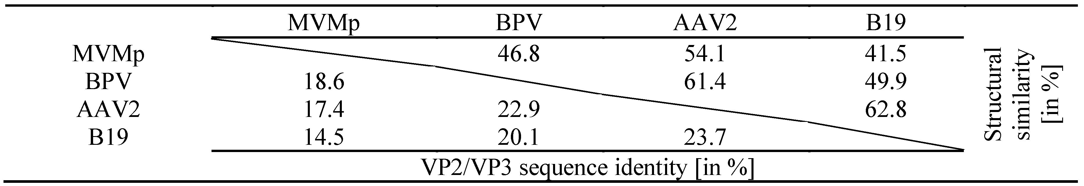 Viruses 11 00362 i001