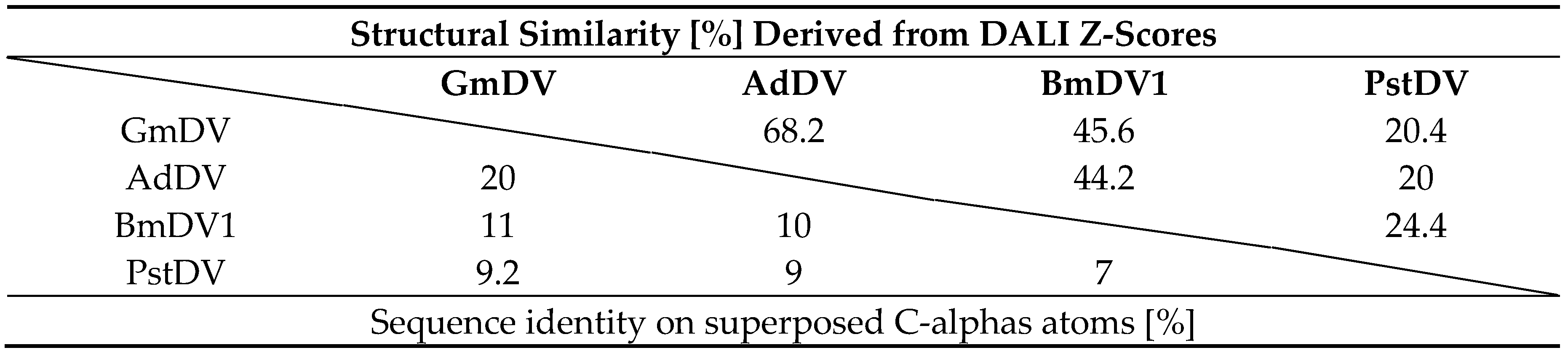 Viruses 11 00362 i002