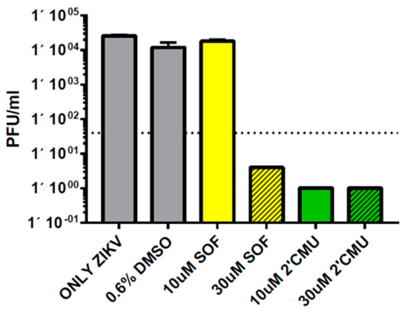 Viruses 11 00365 g003 Viruses 11 00365 g003