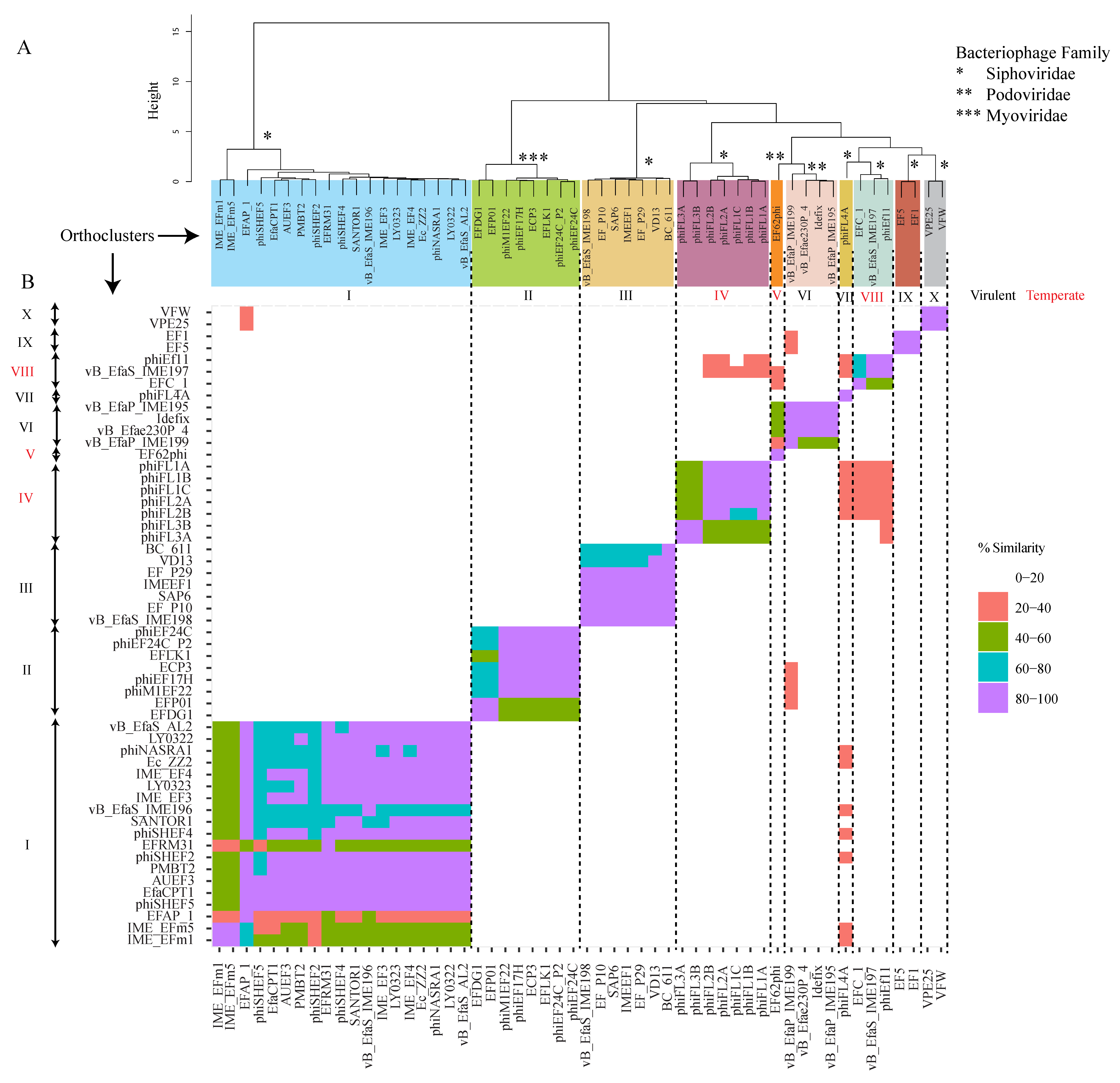 Viruses 11 00366 g001 Viruses 11 00366 g001