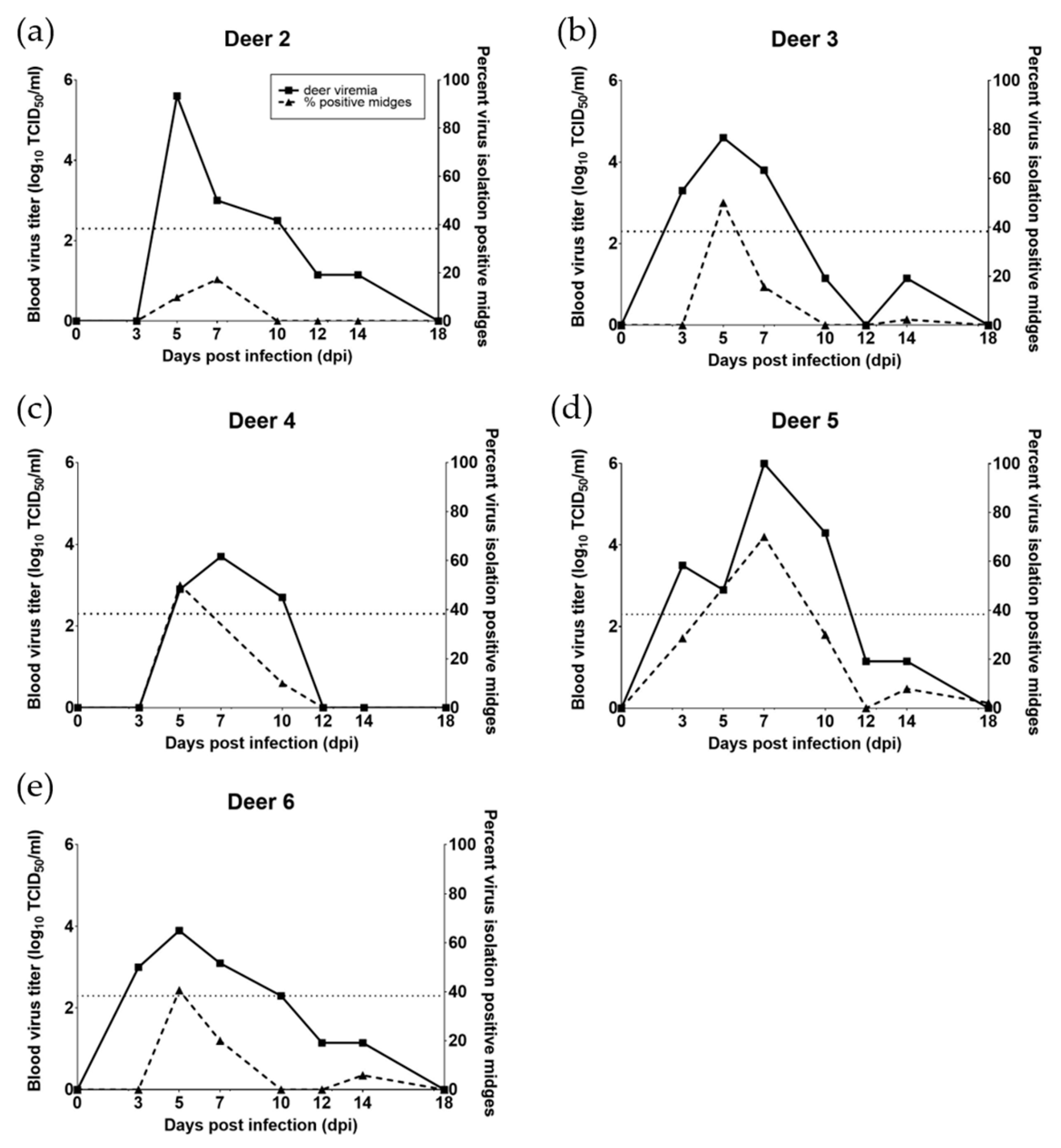 Viruses 11 00371 g001 Viruses 11 00371 g001