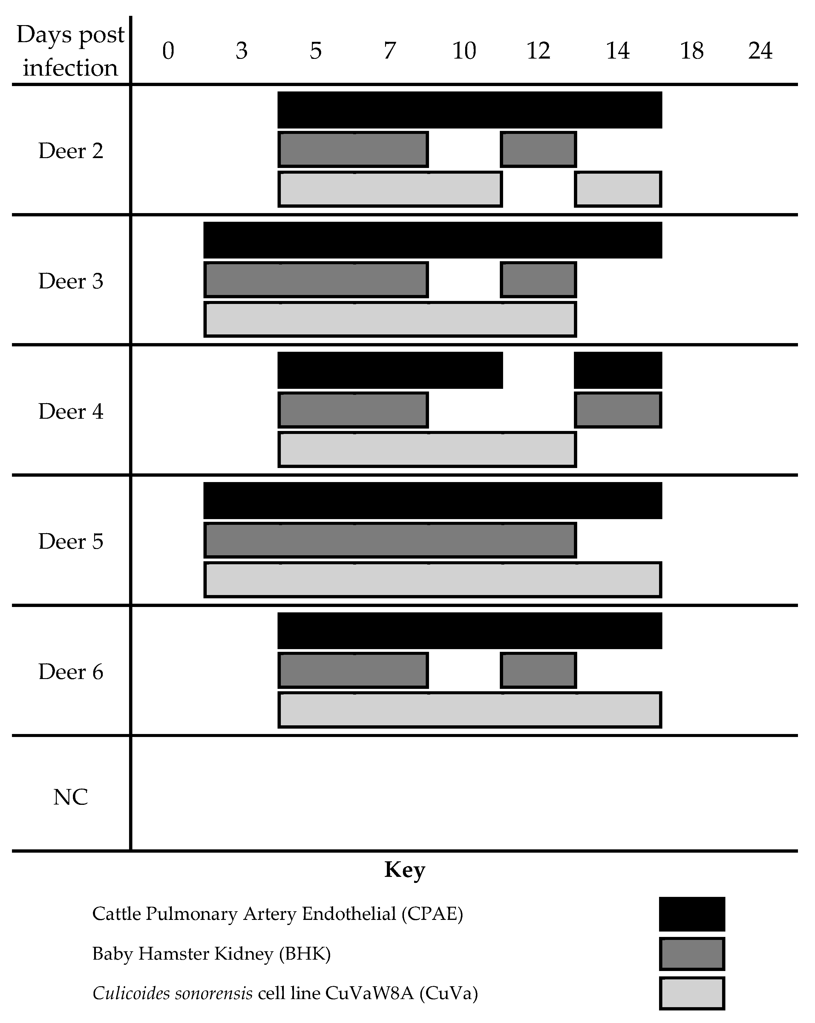 Viruses 11 00371 g003 Viruses 11 00371 g003