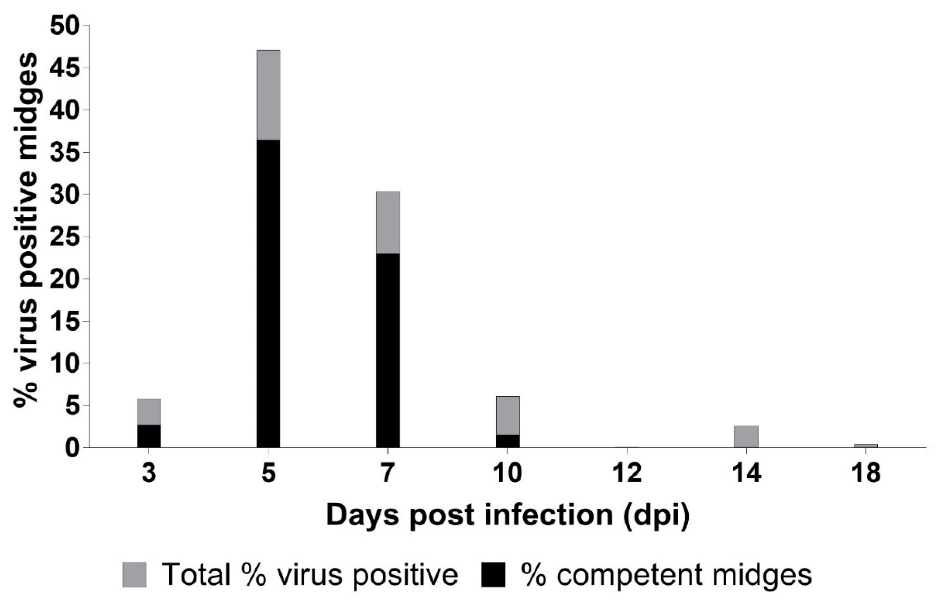 Viruses 11 00371 g004 Viruses 11 00371 g004