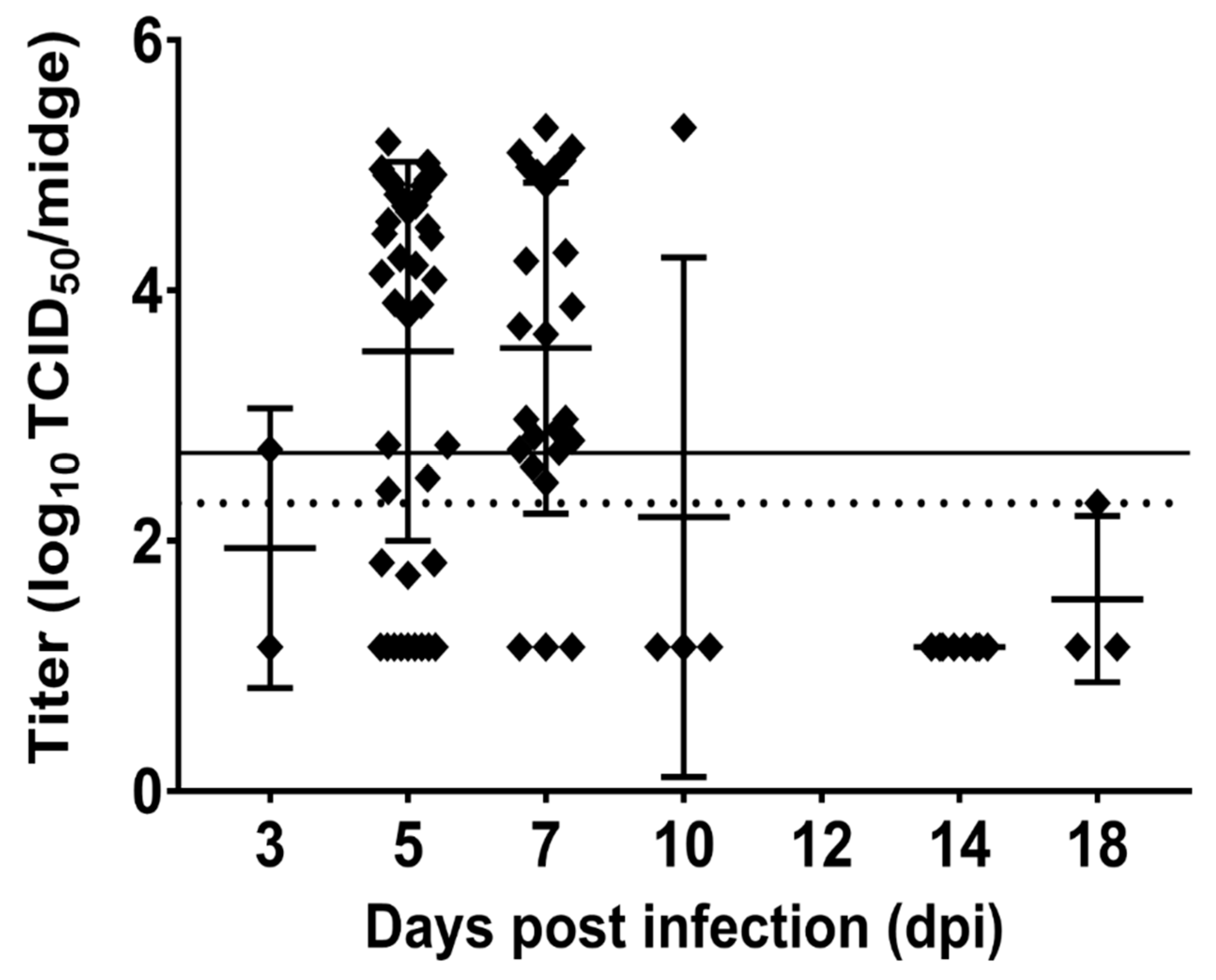Viruses 11 00371 g005 Viruses 11 00371 g005