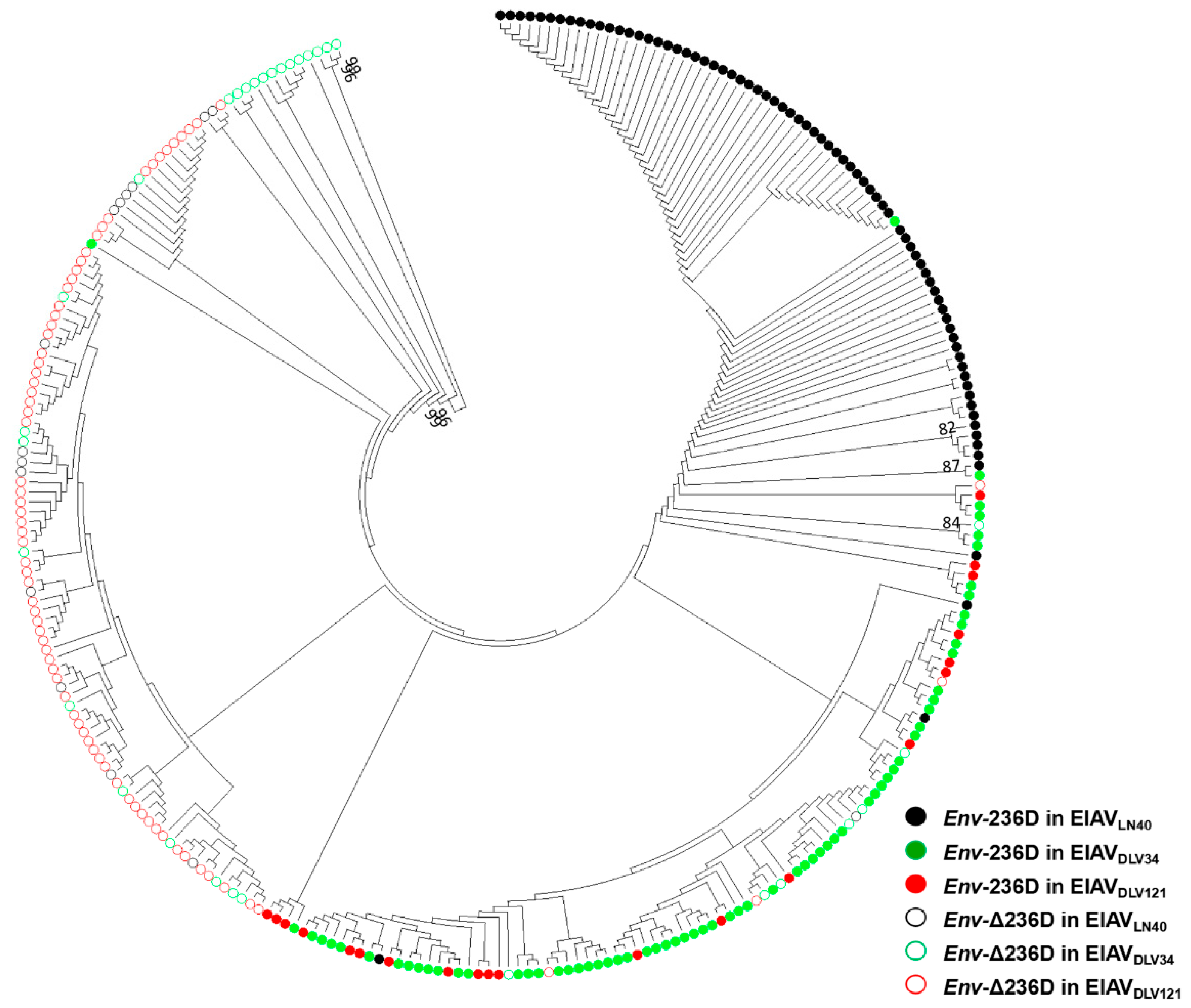 Viruses 11 00380 g003
