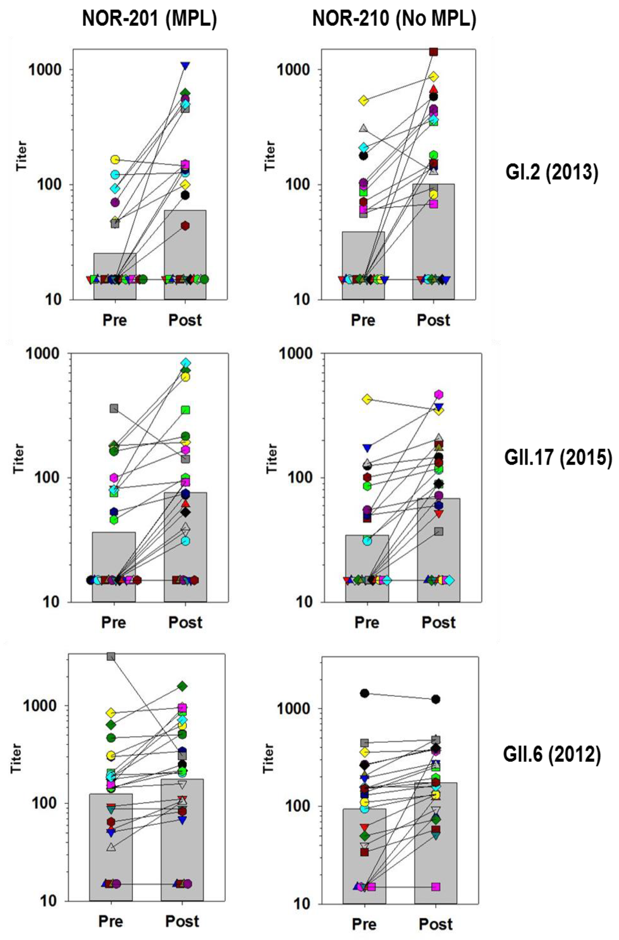 Viruses 11 00392 g002