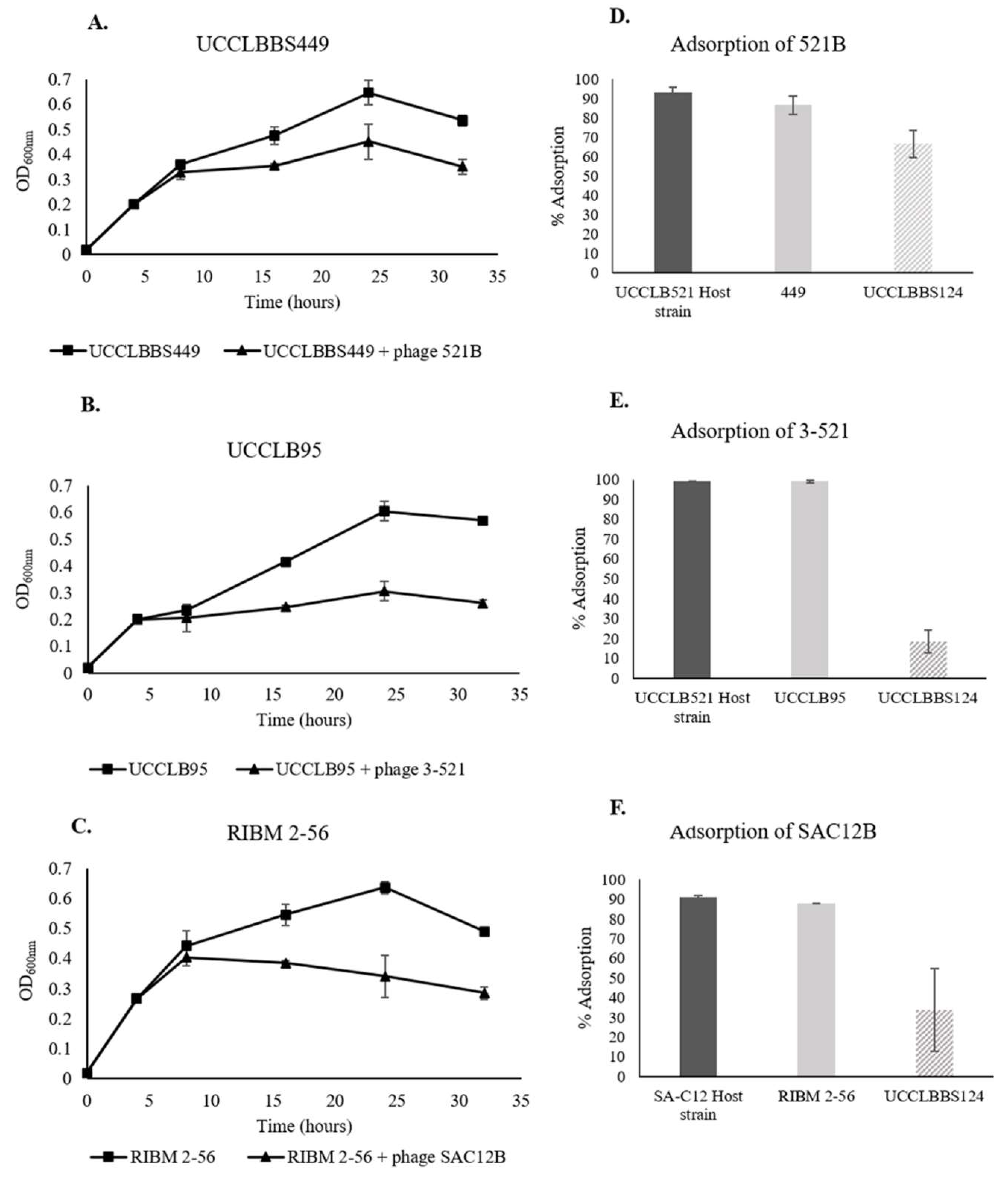 Viruses 11 00393 g004 550