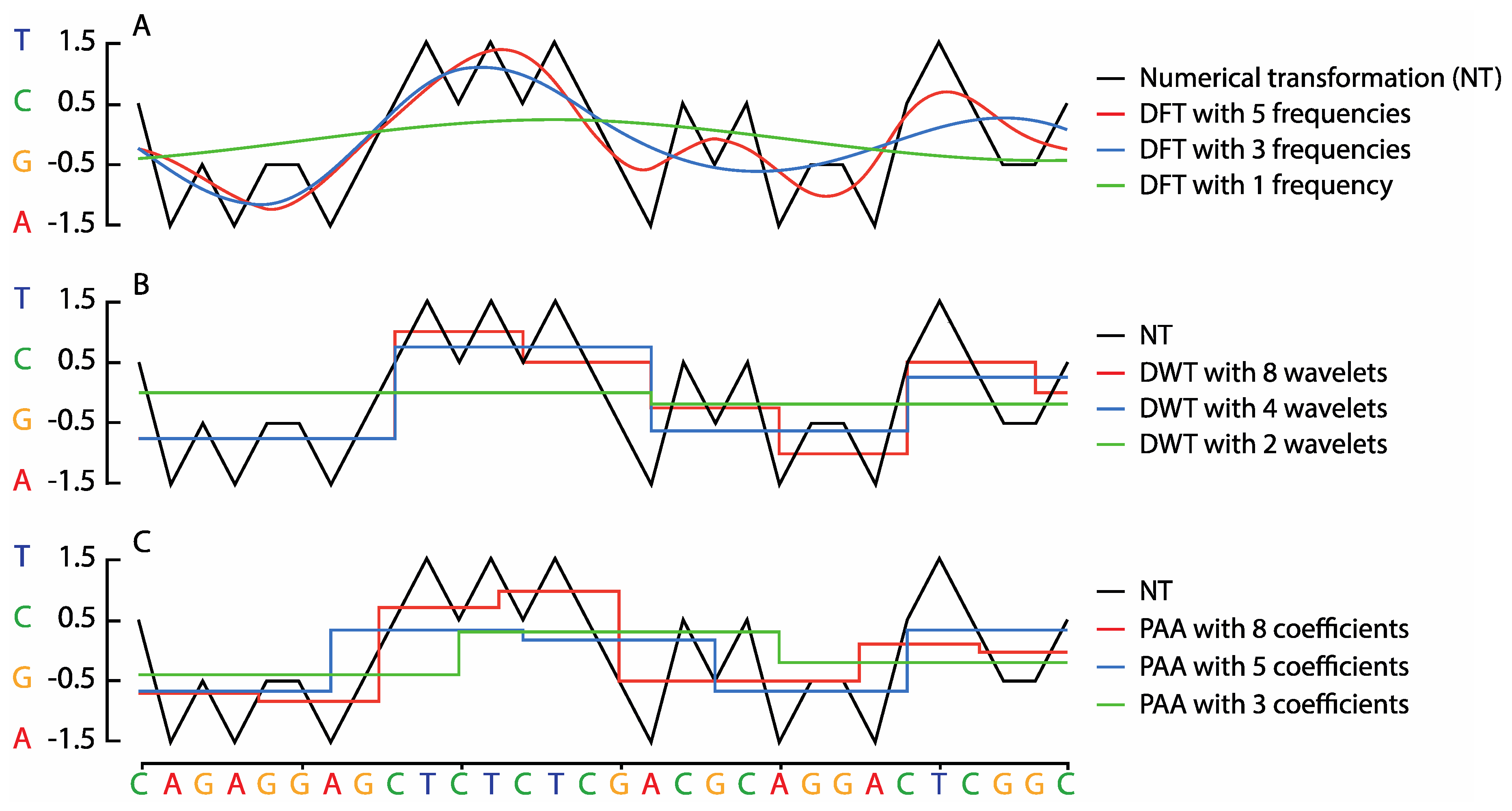 Viruses 11 00394 g001