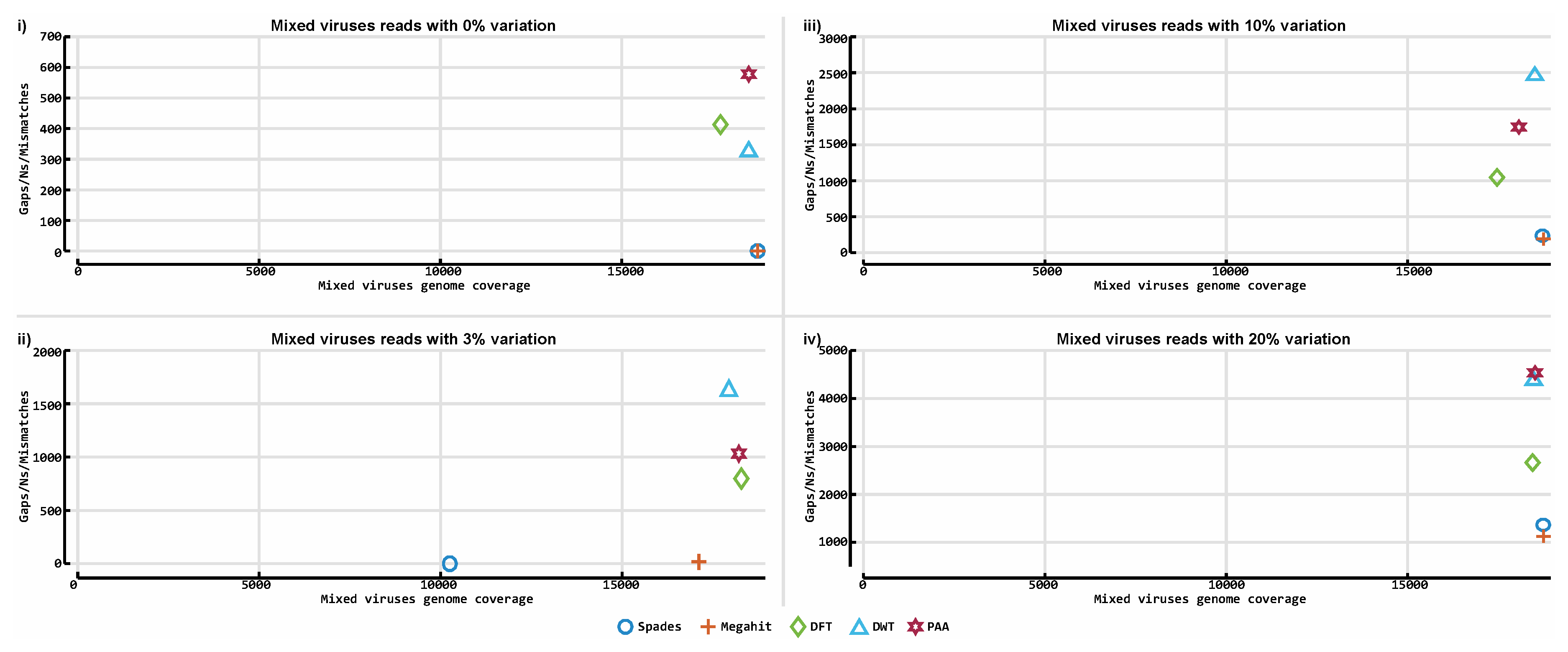 Viruses 11 00394 g012