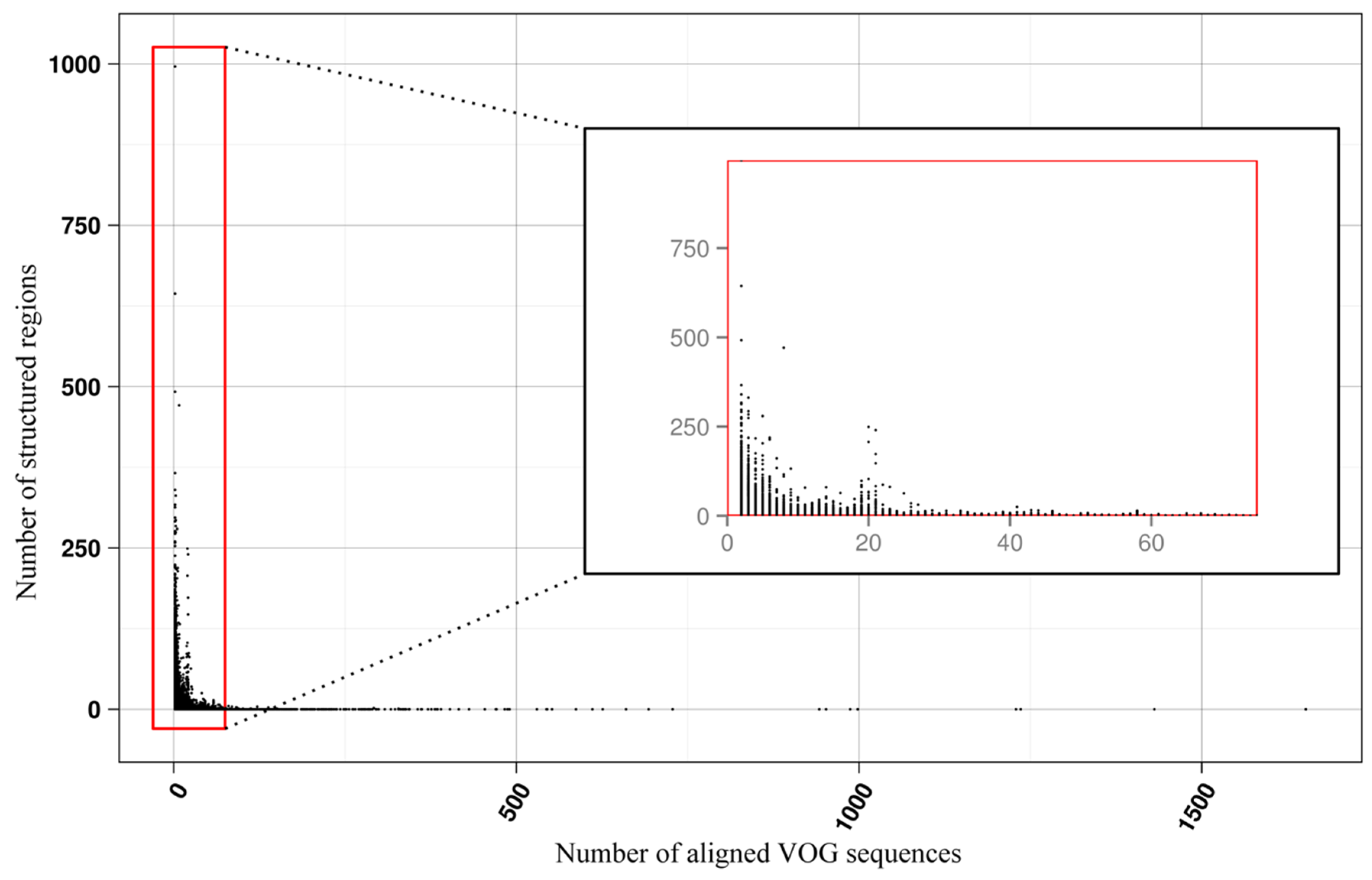 Viruses 11 00401 g004