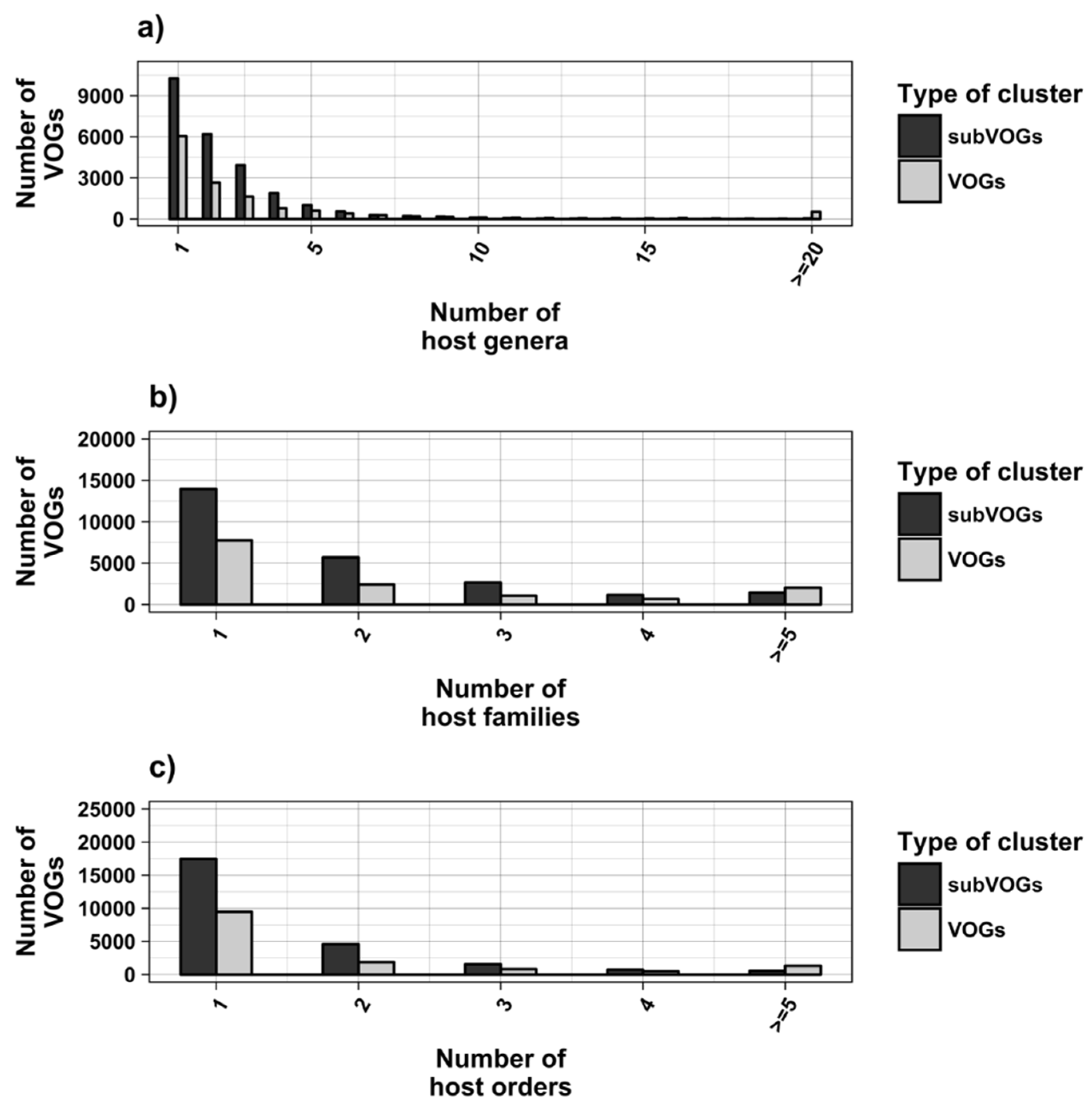 Viruses 11 00401 g007