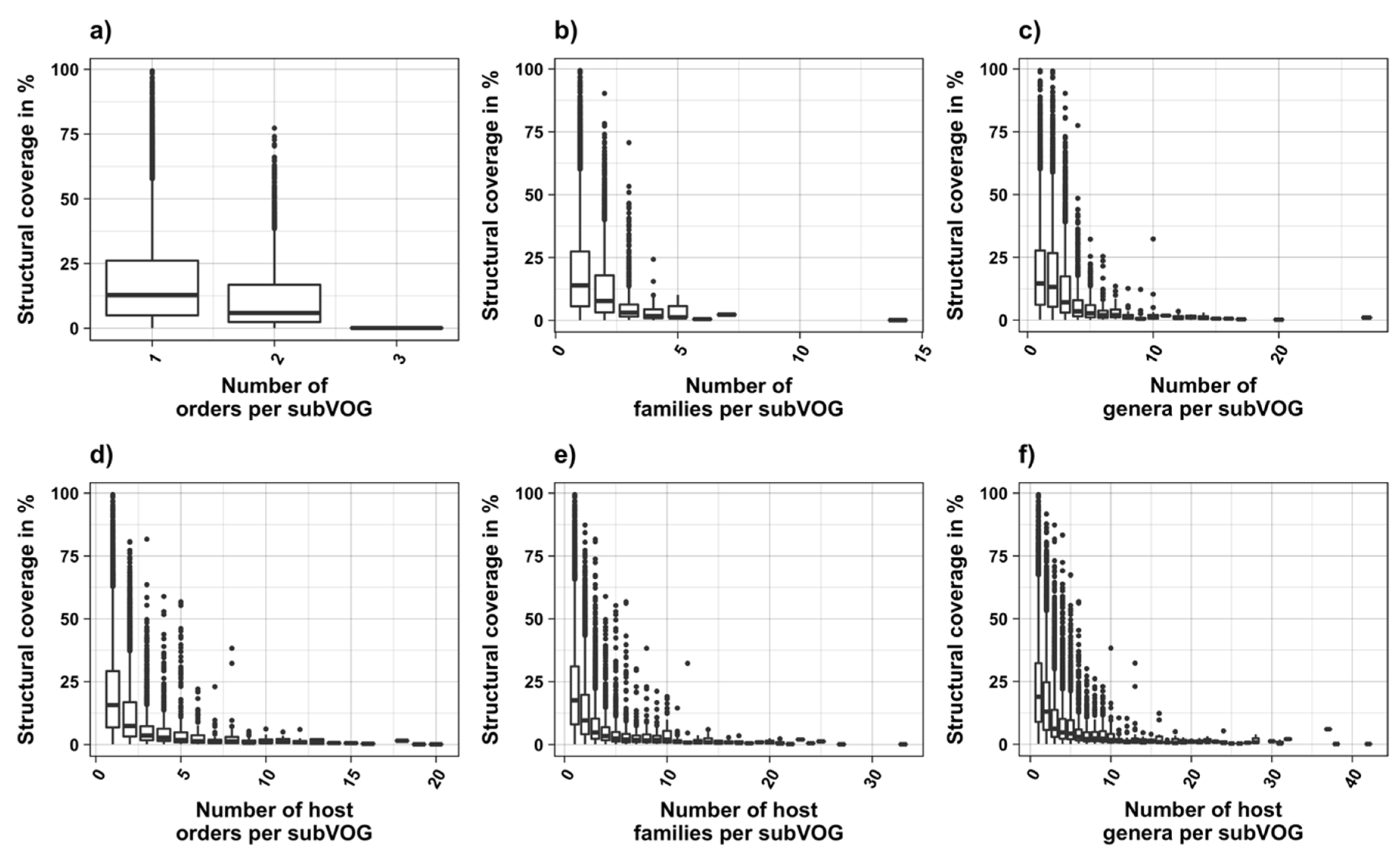 Viruses 11 00401 g008