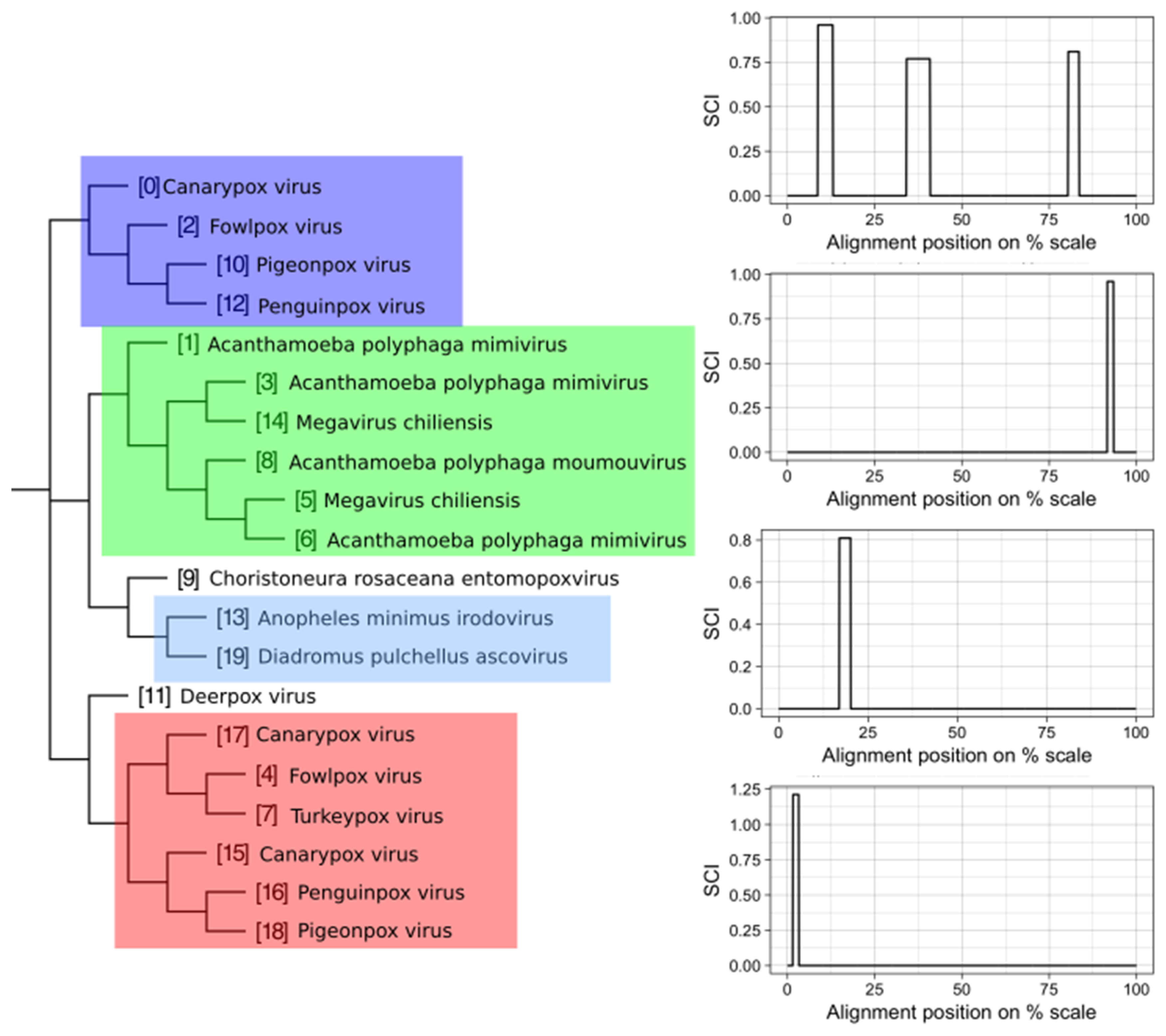 Viruses 11 00401 g009