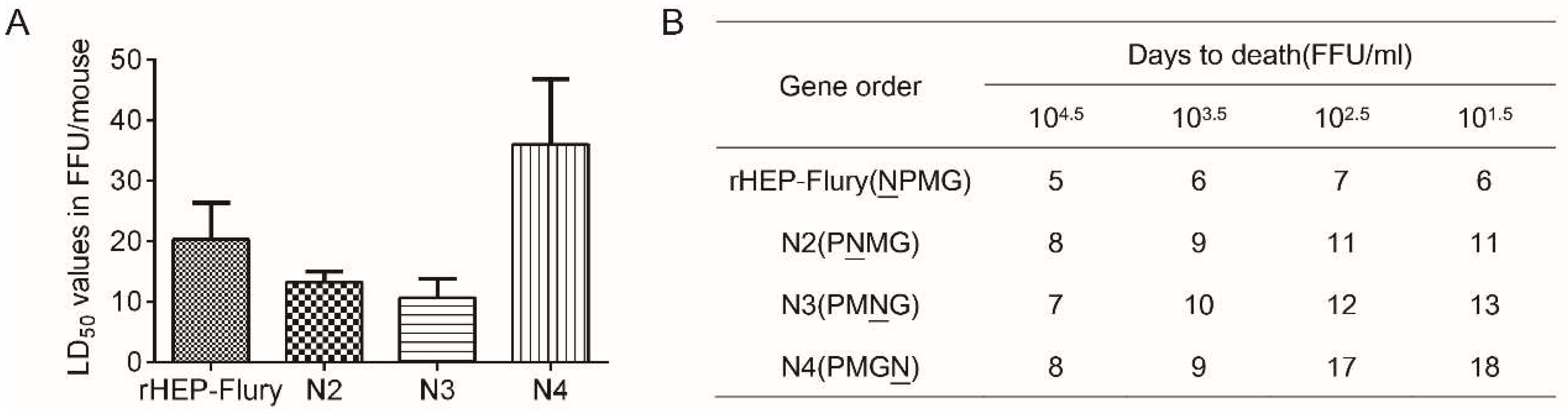 Viruses 11 00402 g005 Viruses 11 00402 g005