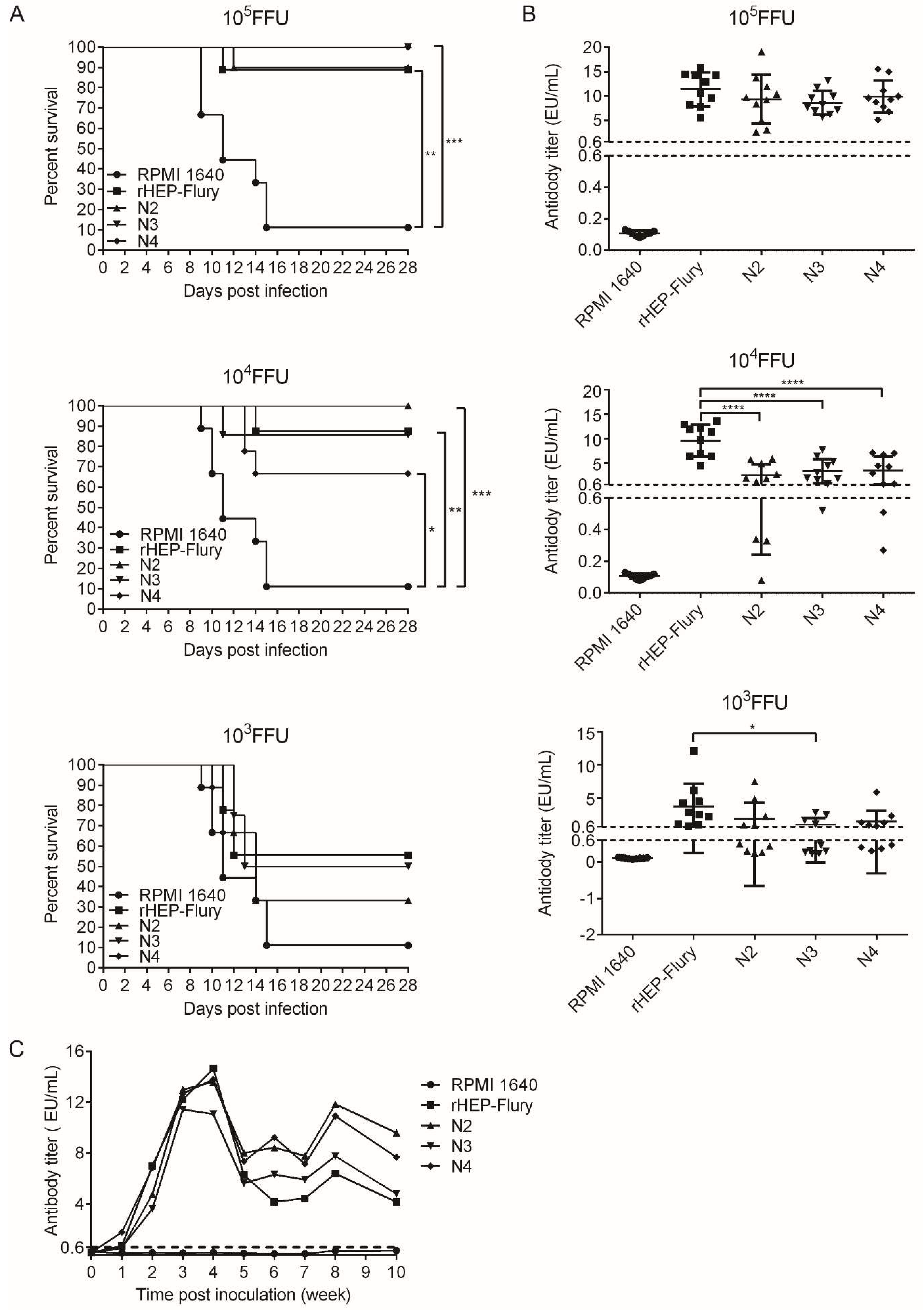 Viruses 11 00402 g006 Viruses 11 00402 g006
