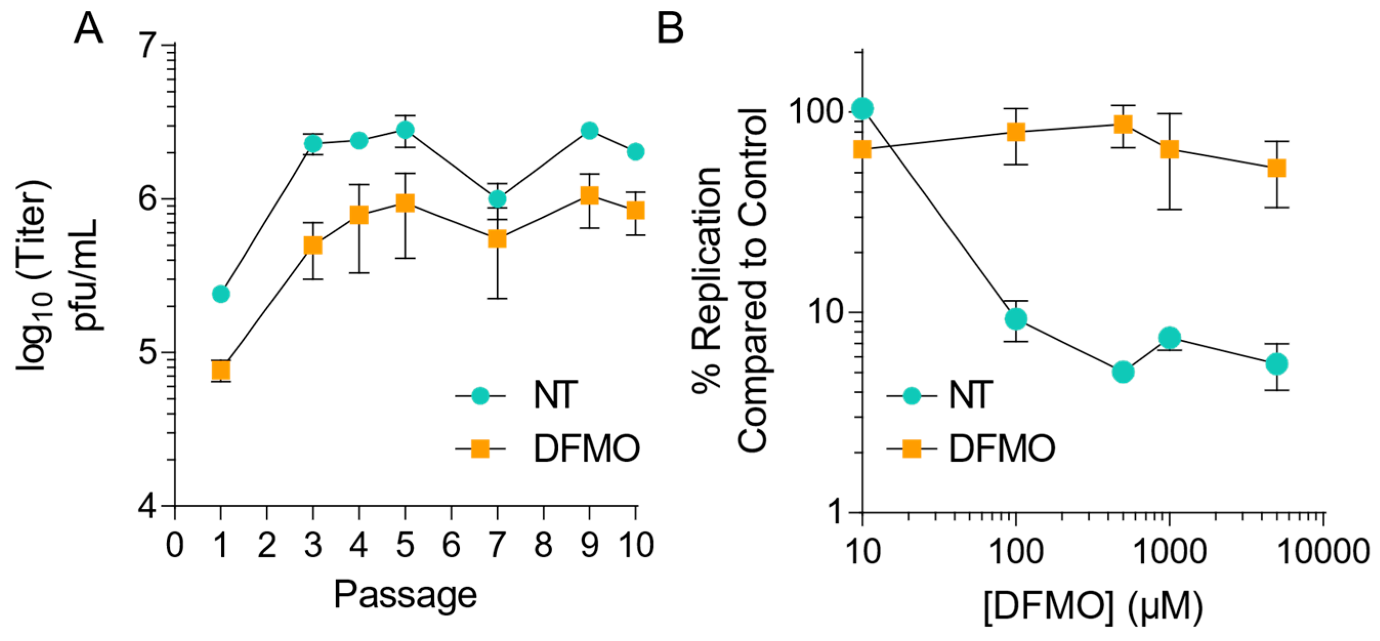 Viruses 11 00403 g001
