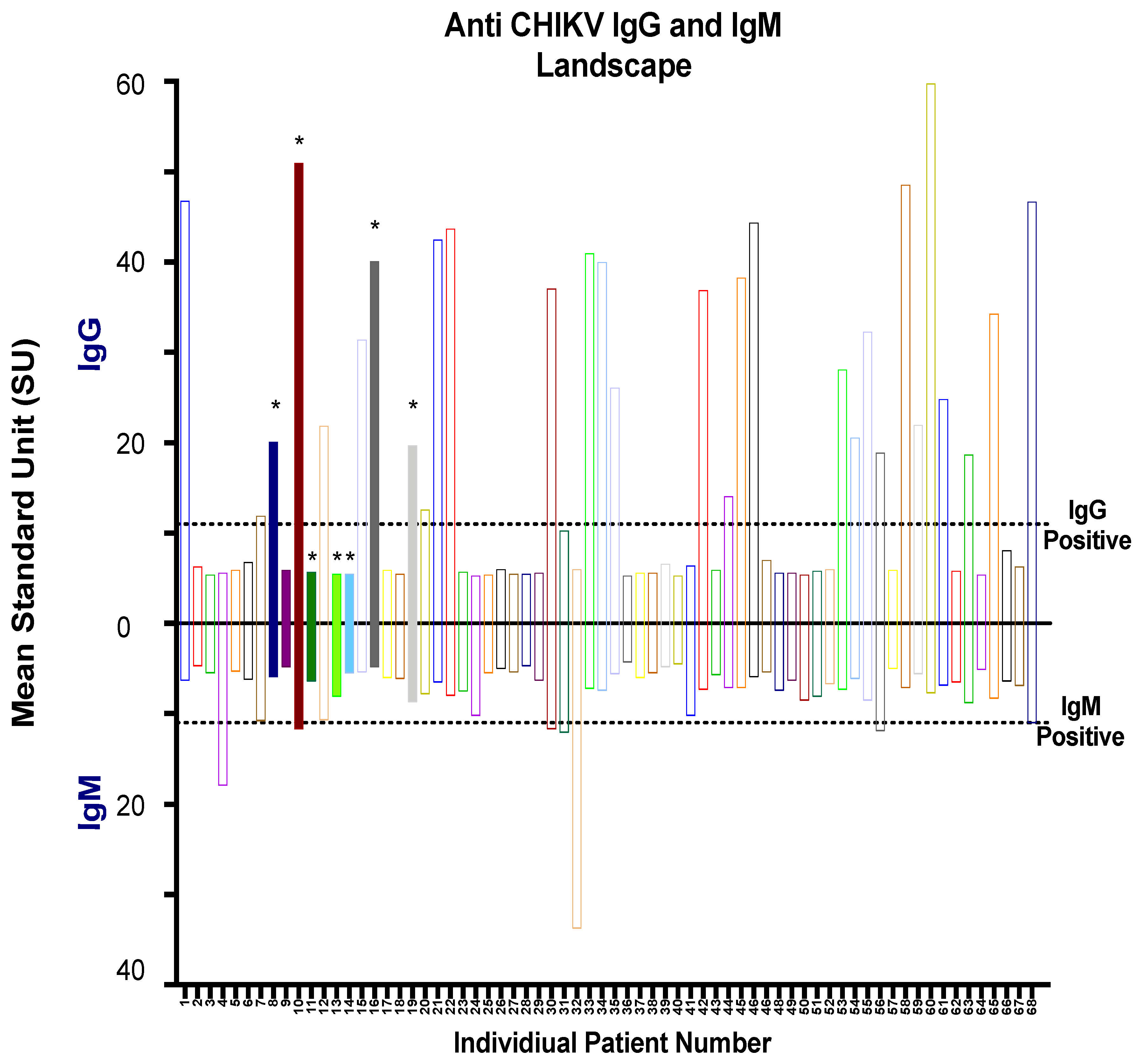 Viruses 11 00407 g004