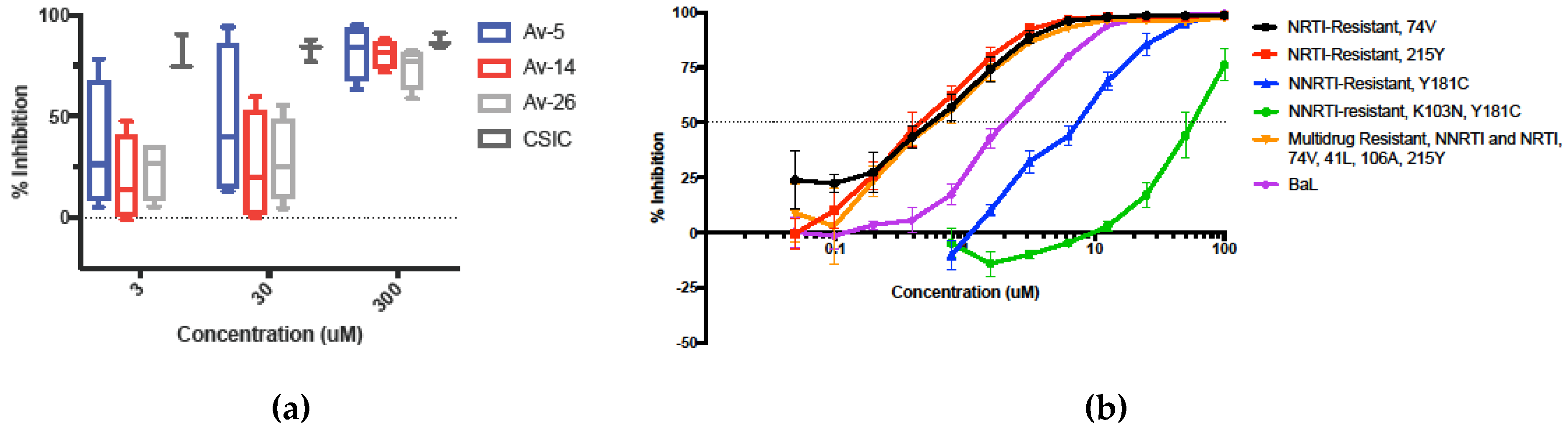 Viruses 11 00408 g003