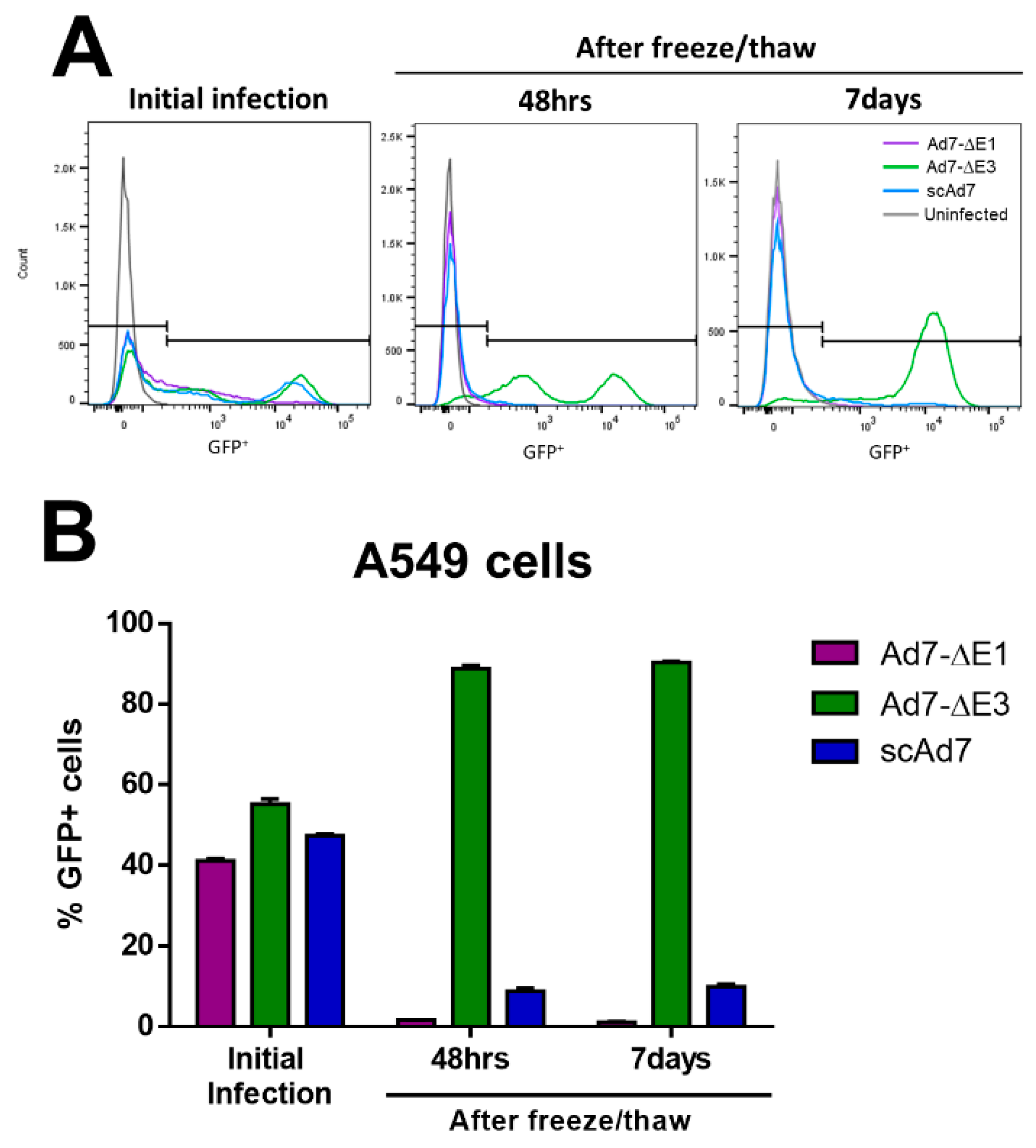Viruses 11 00413 g004 550