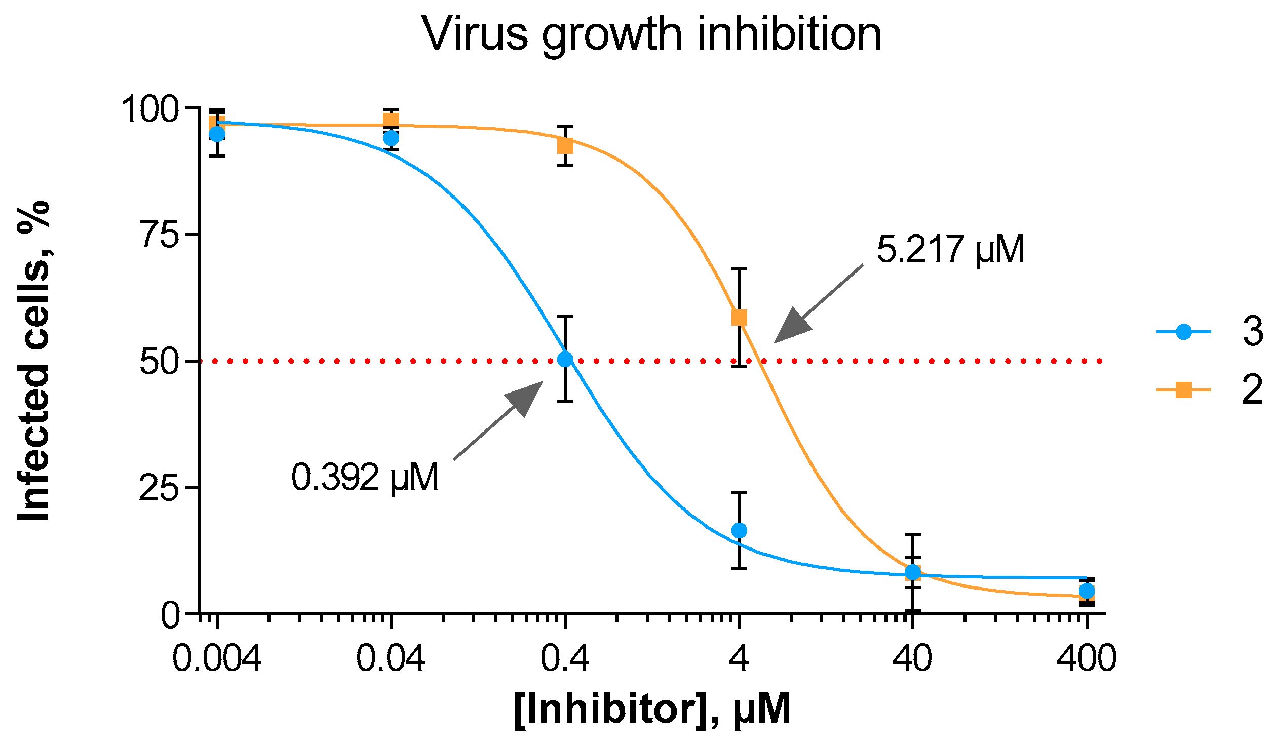 Viruses 11 00417 g004 Viruses 11 00417 g004