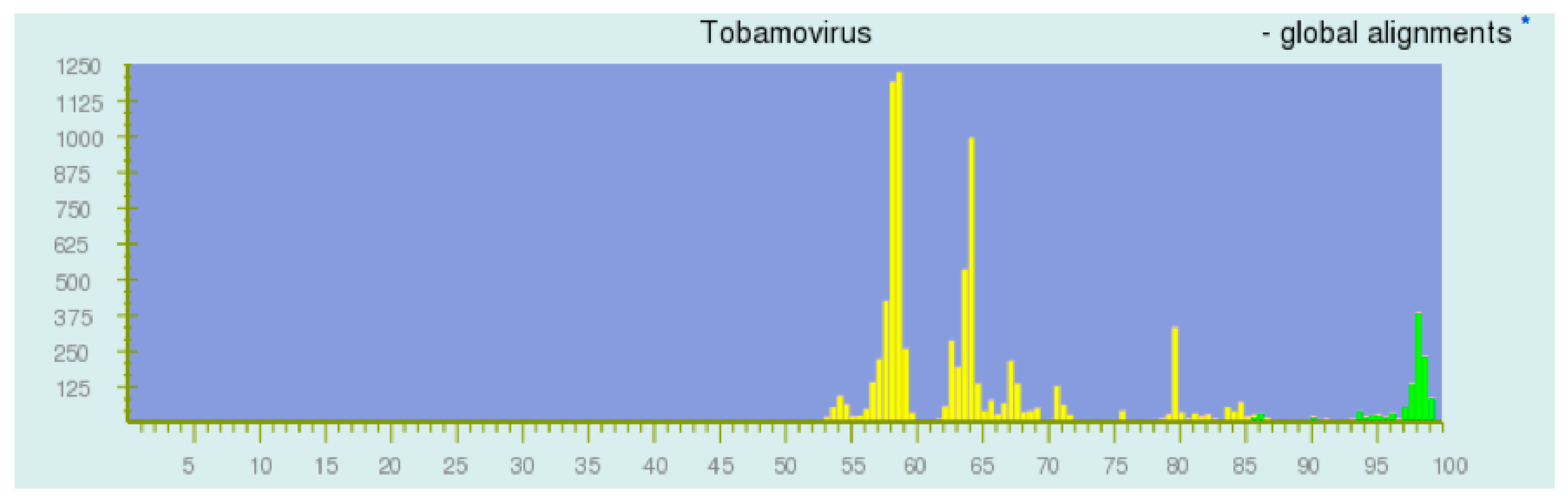 Viruses 11 00418 g003 Viruses 11 00418 g003