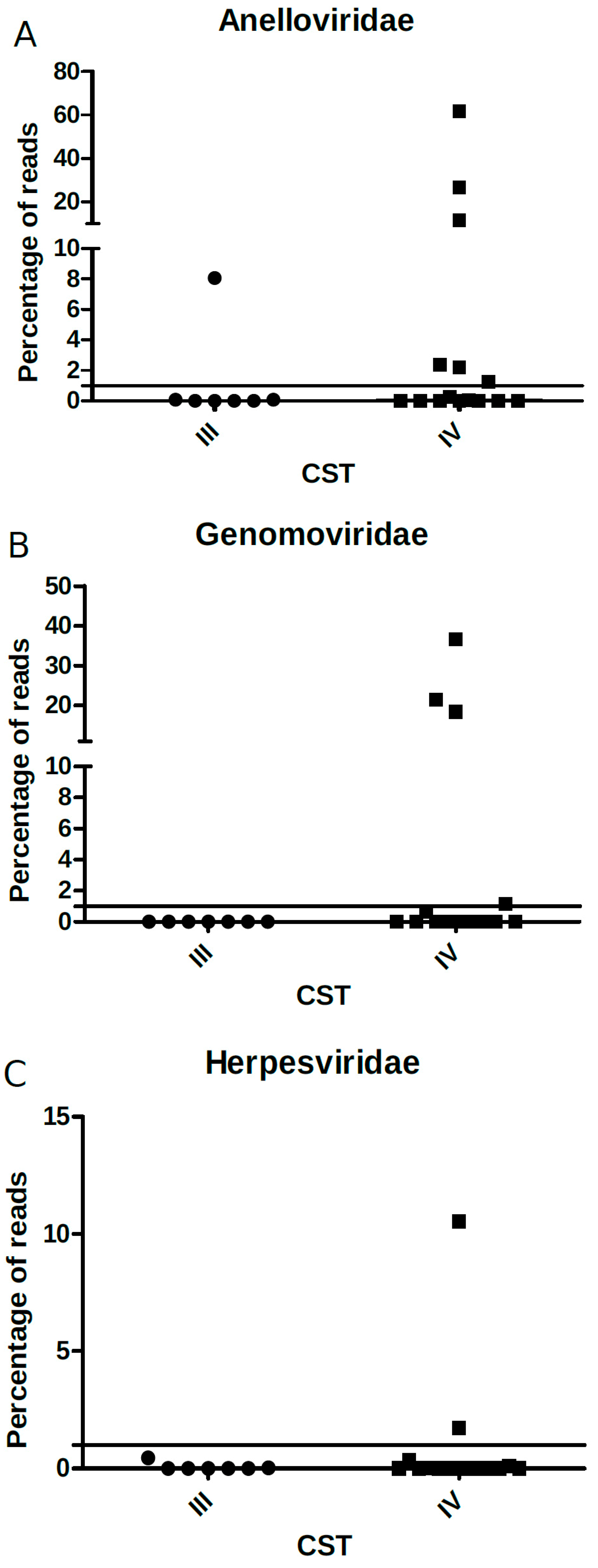 Viruses 11 00422 g007 Viruses 11 00422 g007