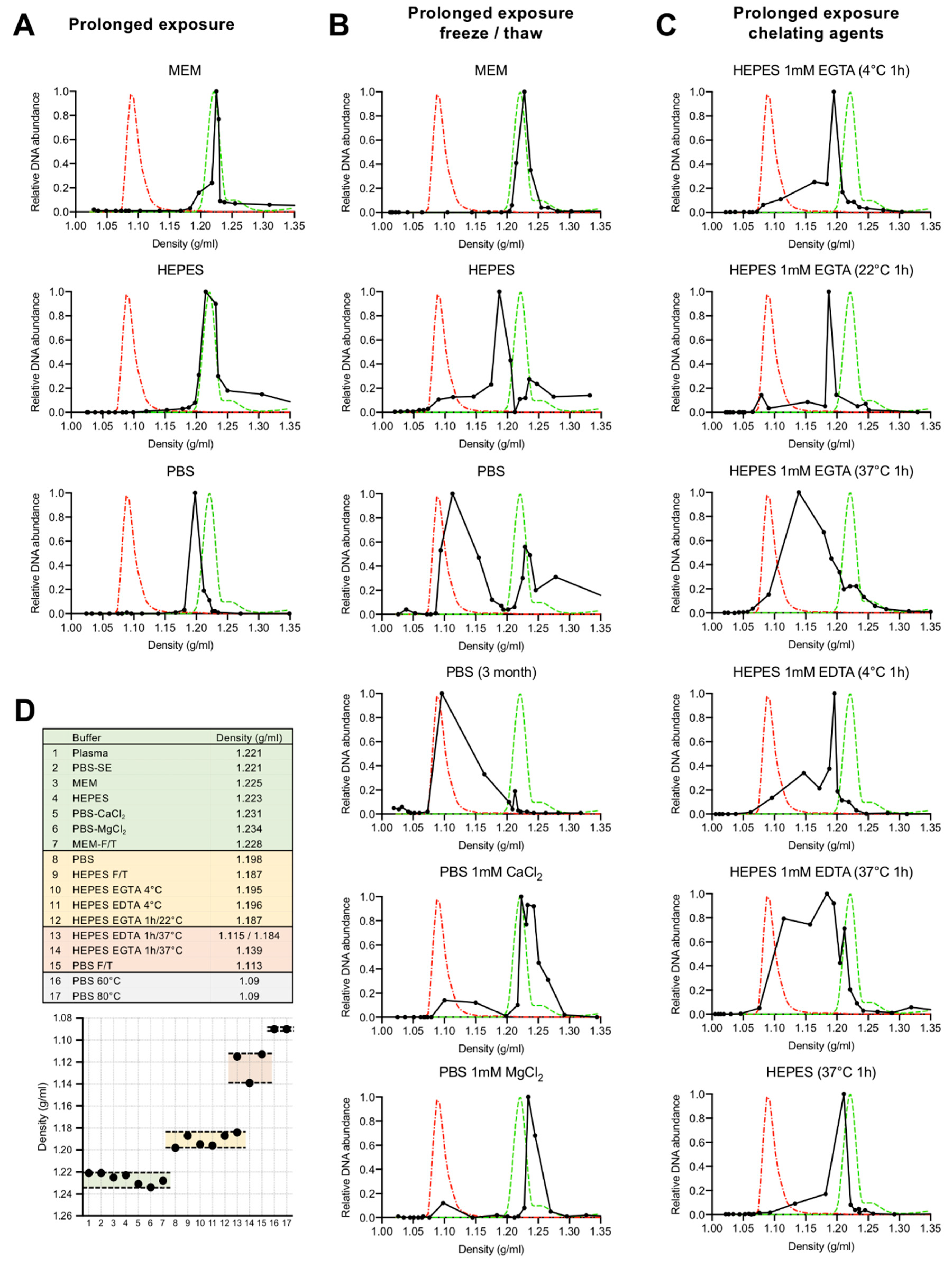Viruses 11 00430 g002
