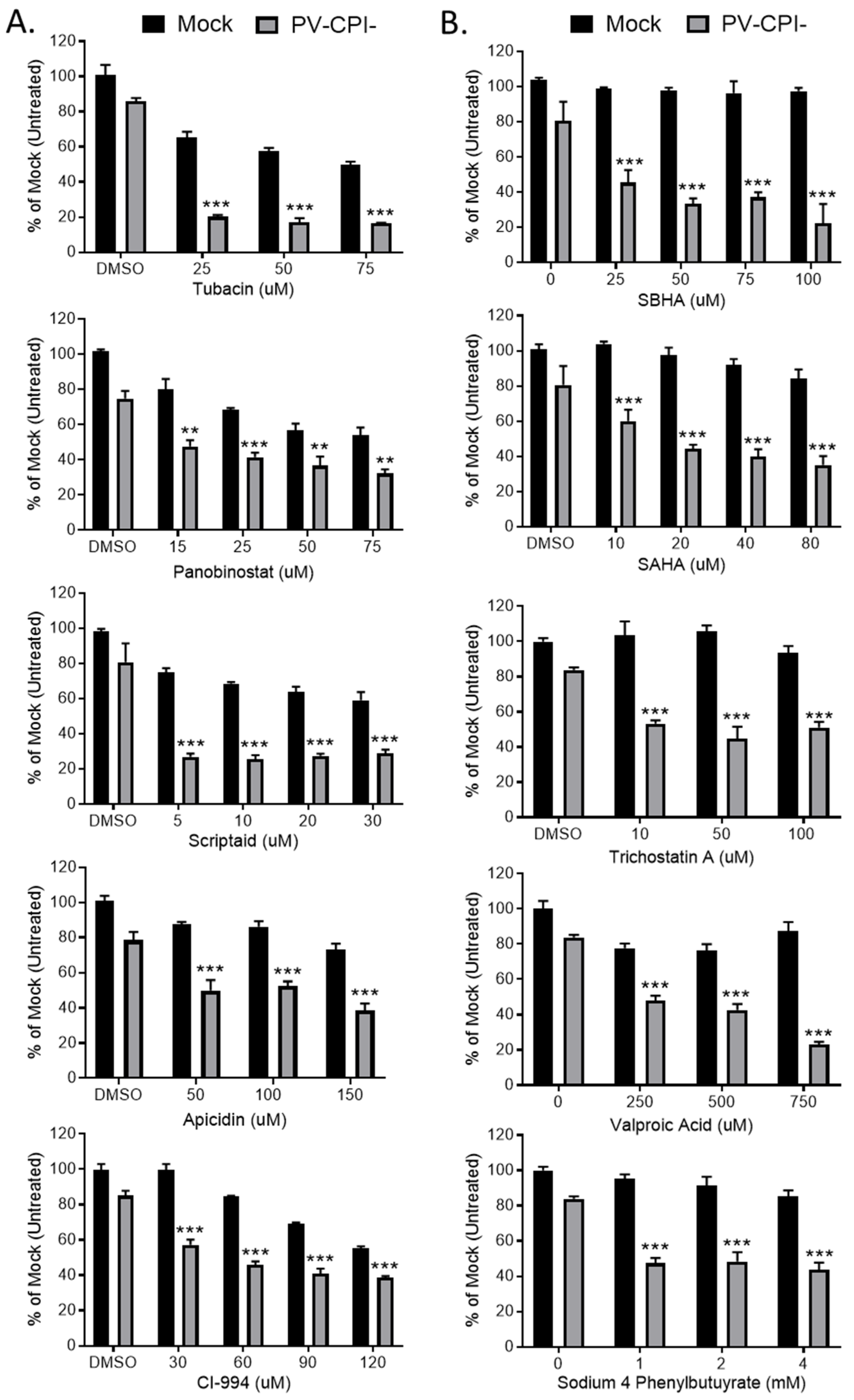 Viruses 11 00431 g008 Viruses 11 00431 g008