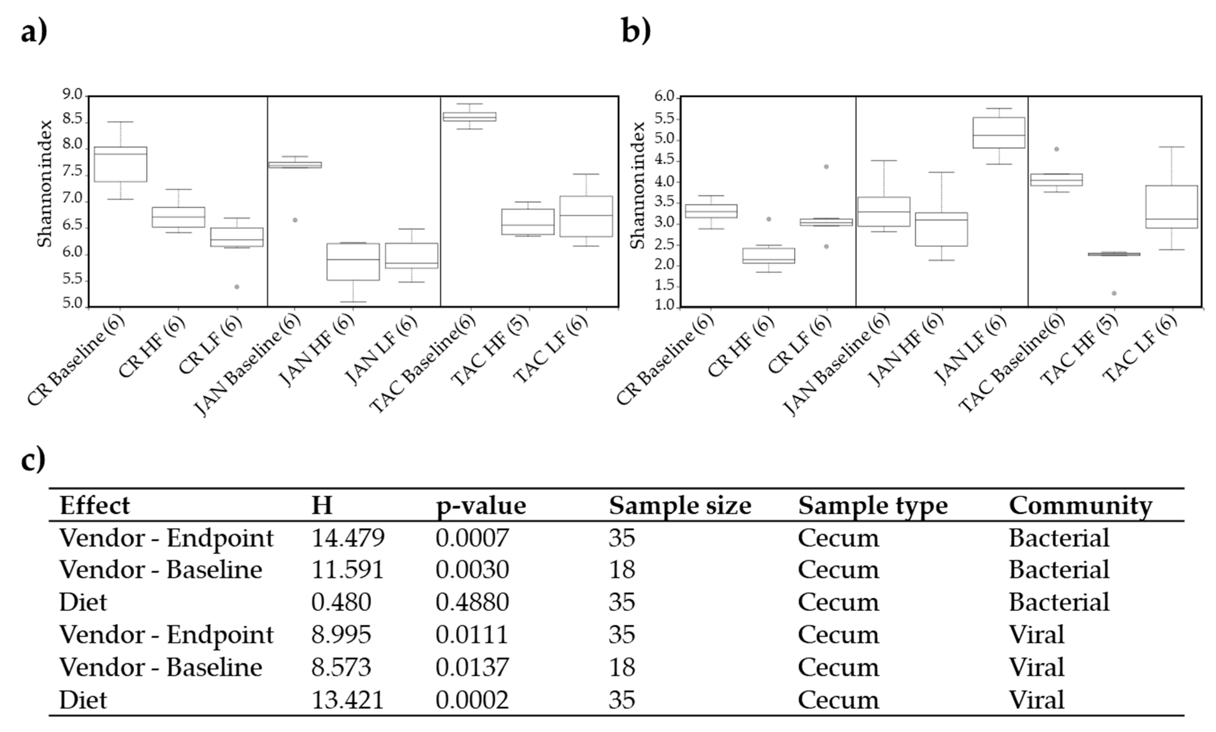 Viruses 11 00435 g002