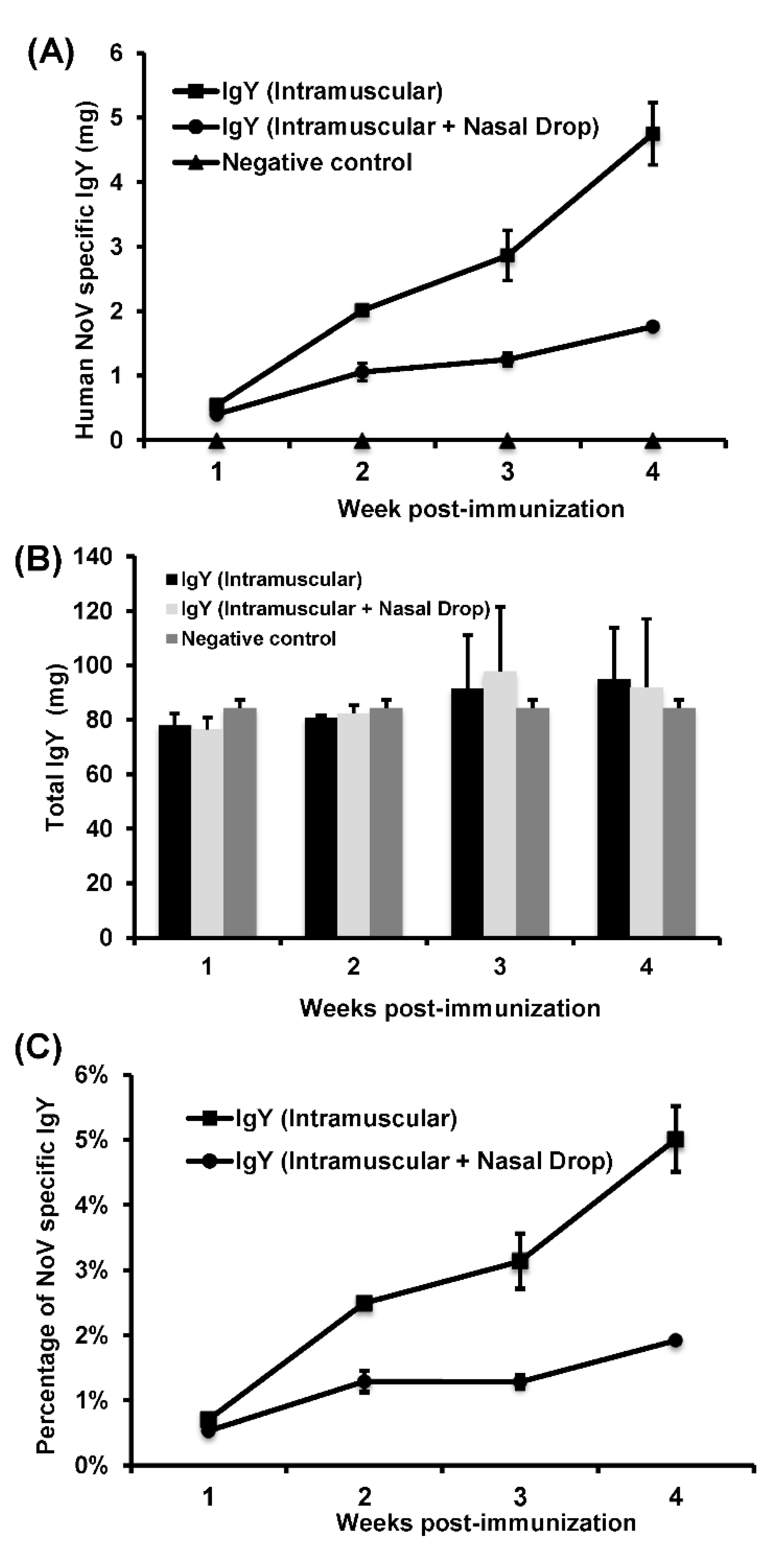Viruses 11 00444 g003