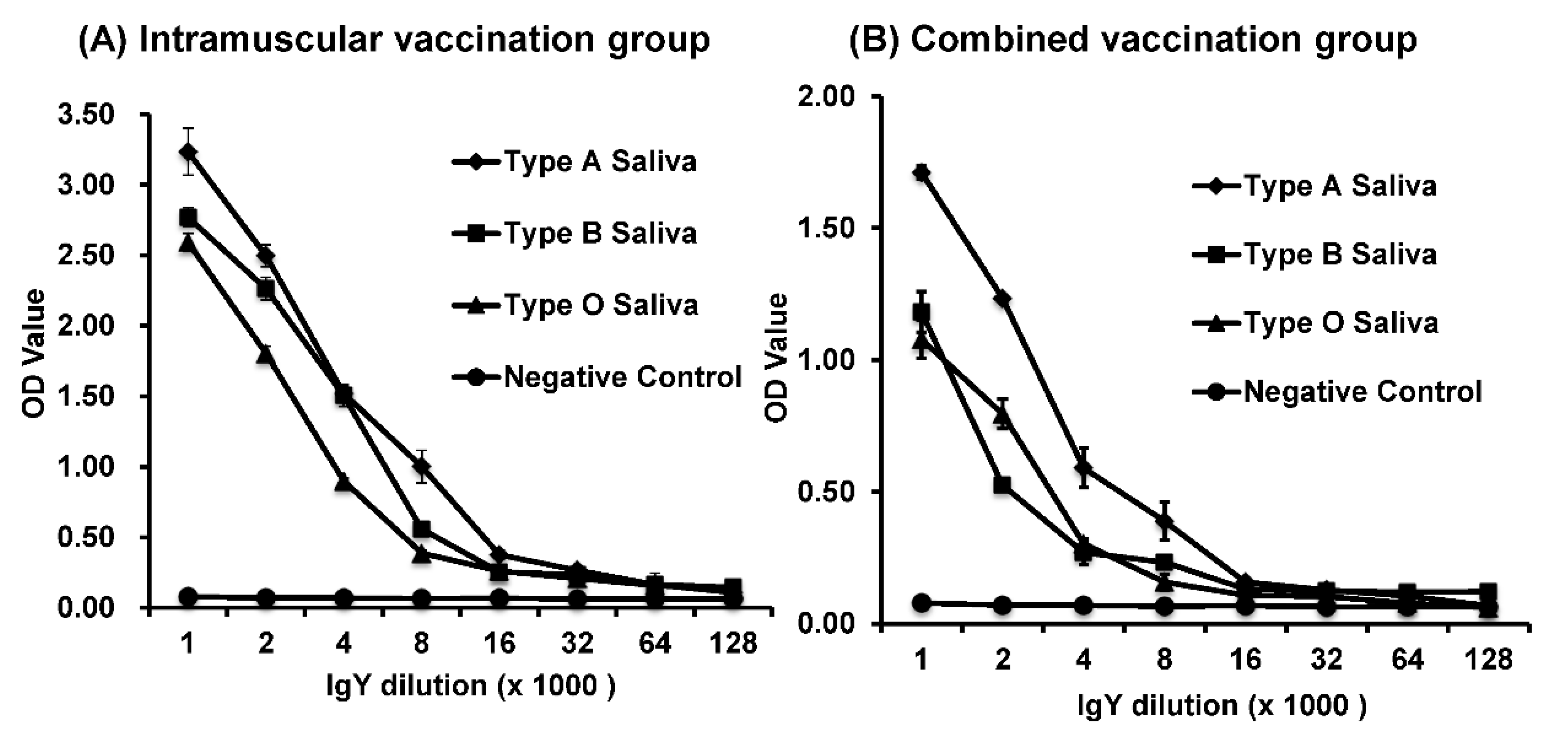 Viruses 11 00444 g004