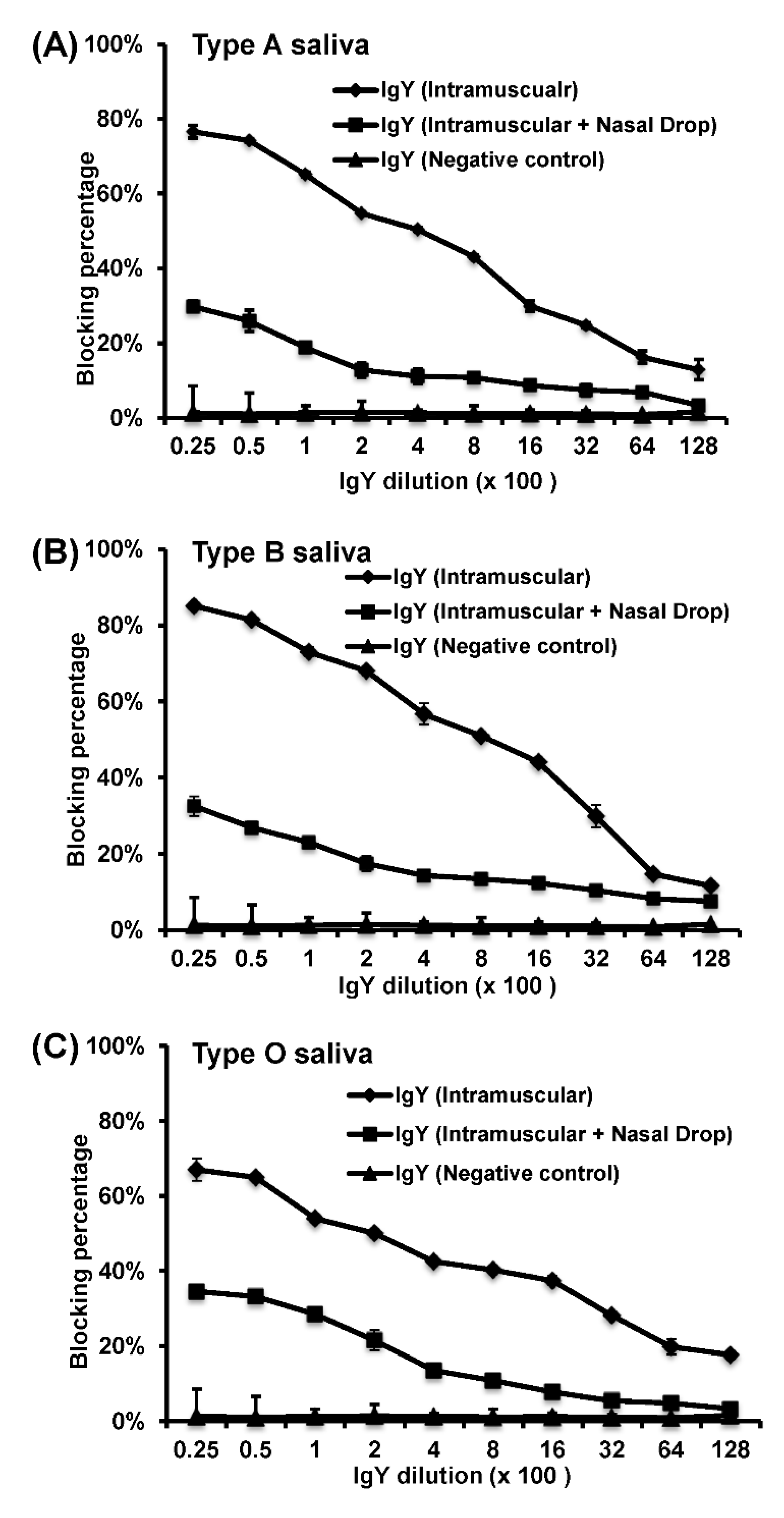 Viruses 11 00444 g005