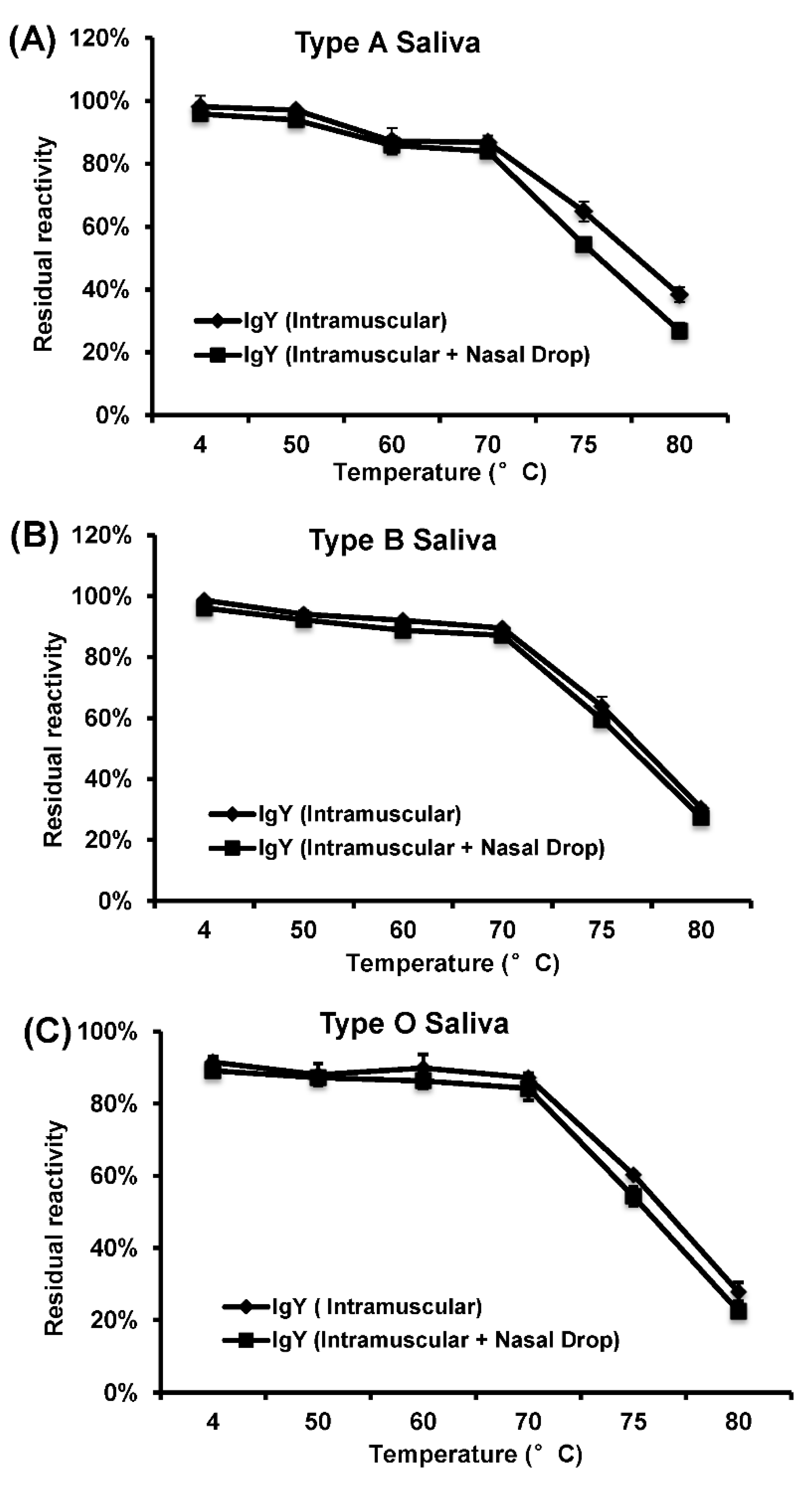Viruses 11 00444 g006