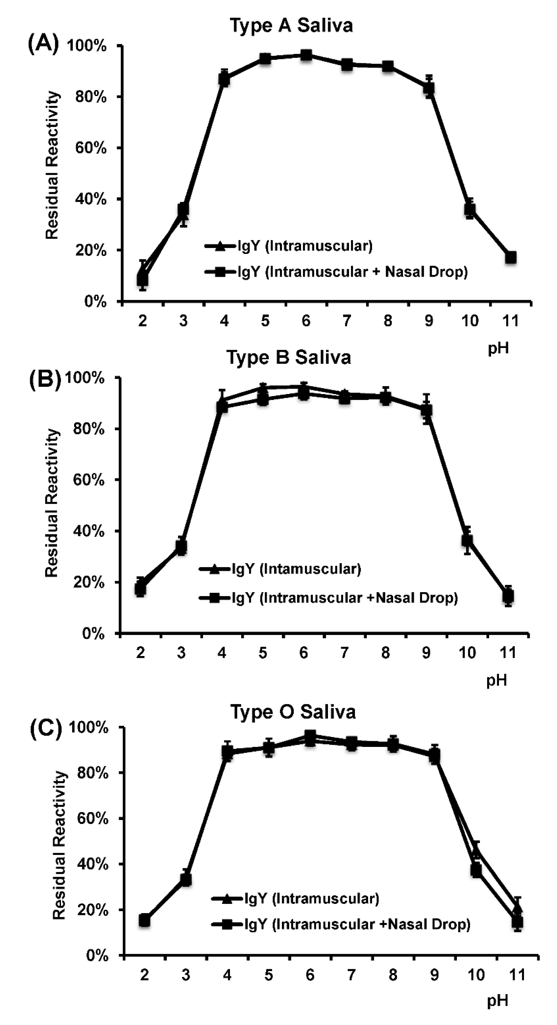 Viruses 11 00444 g007