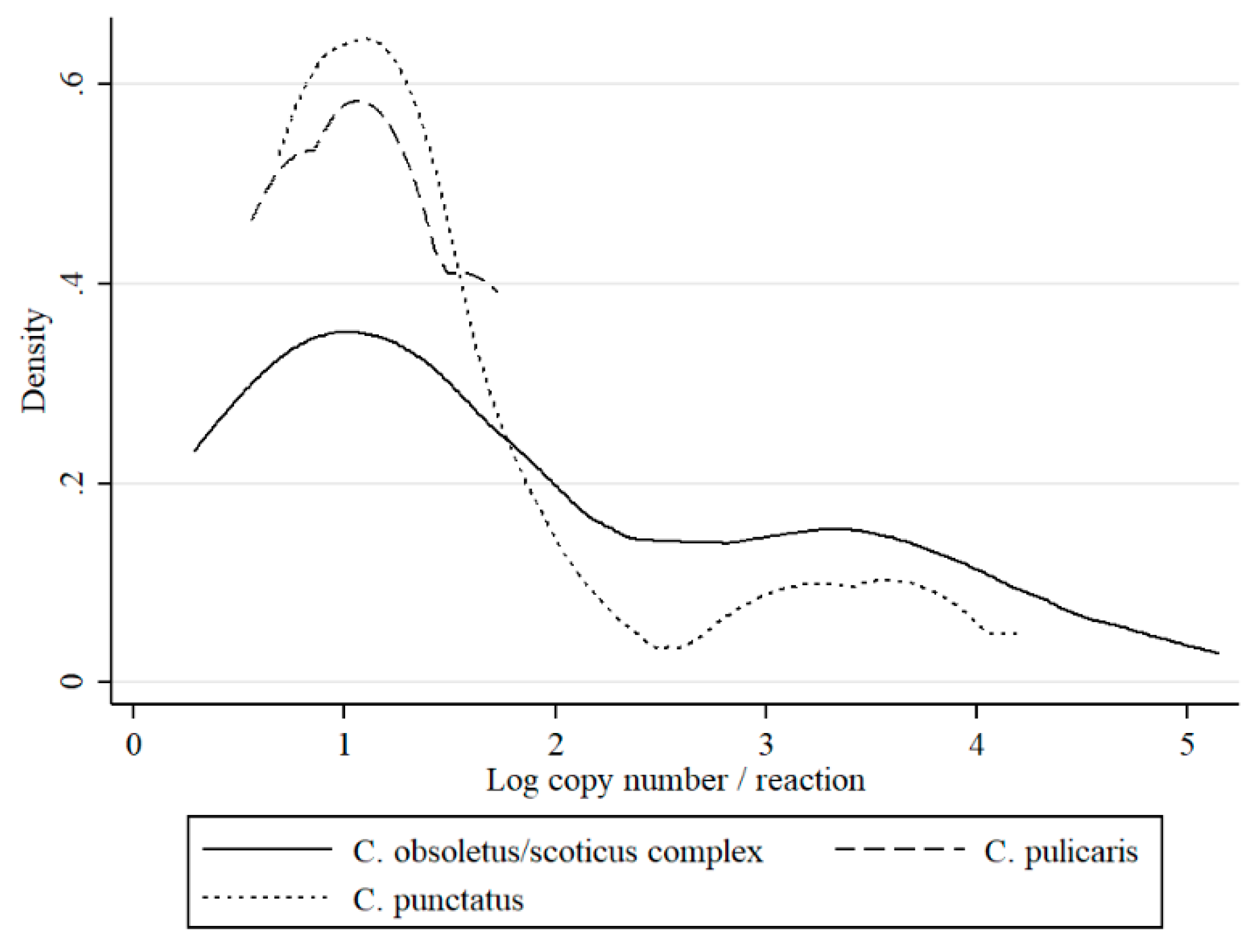 Viruses 11 00447 g002