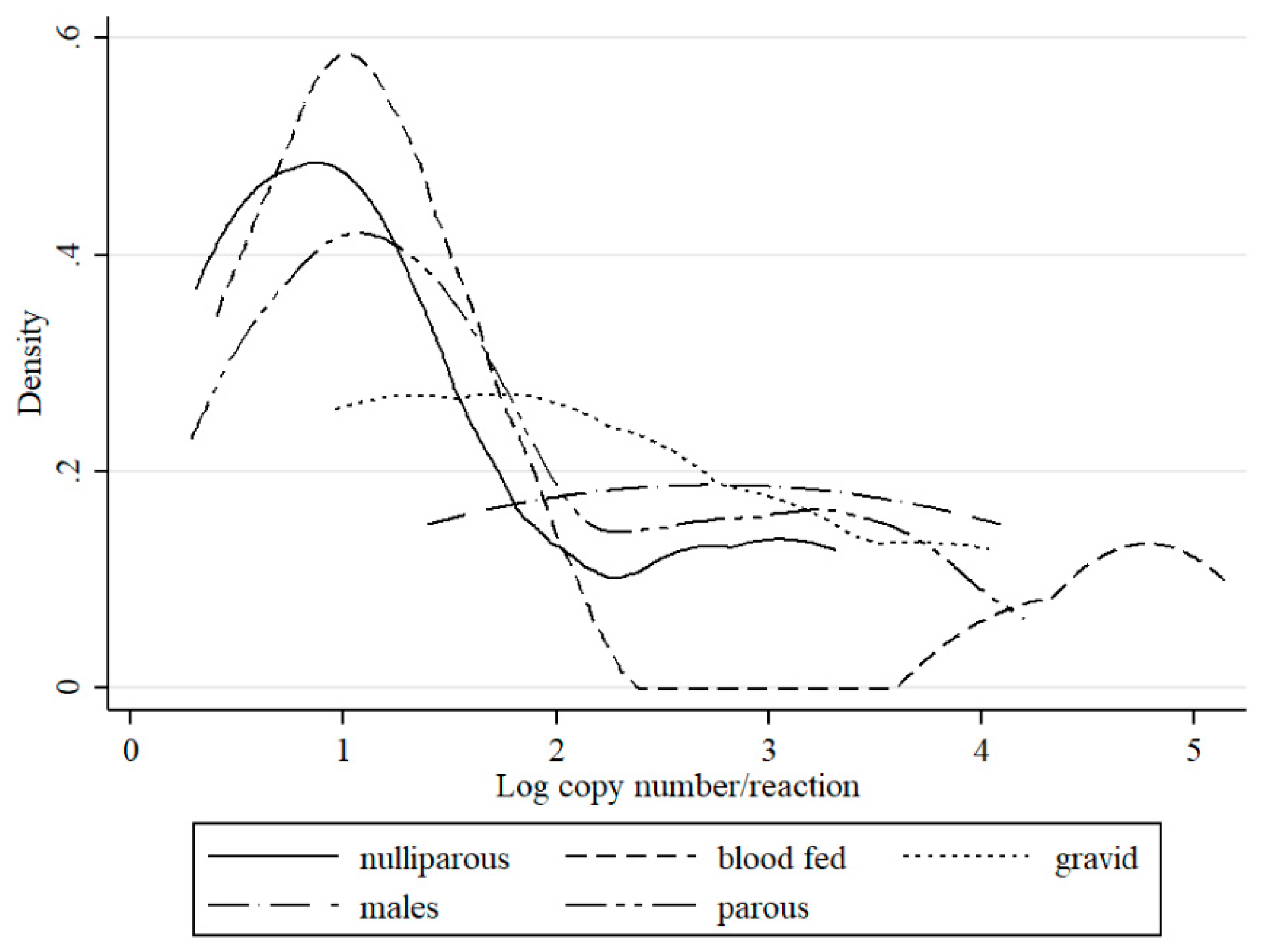 Viruses 11 00447 g003