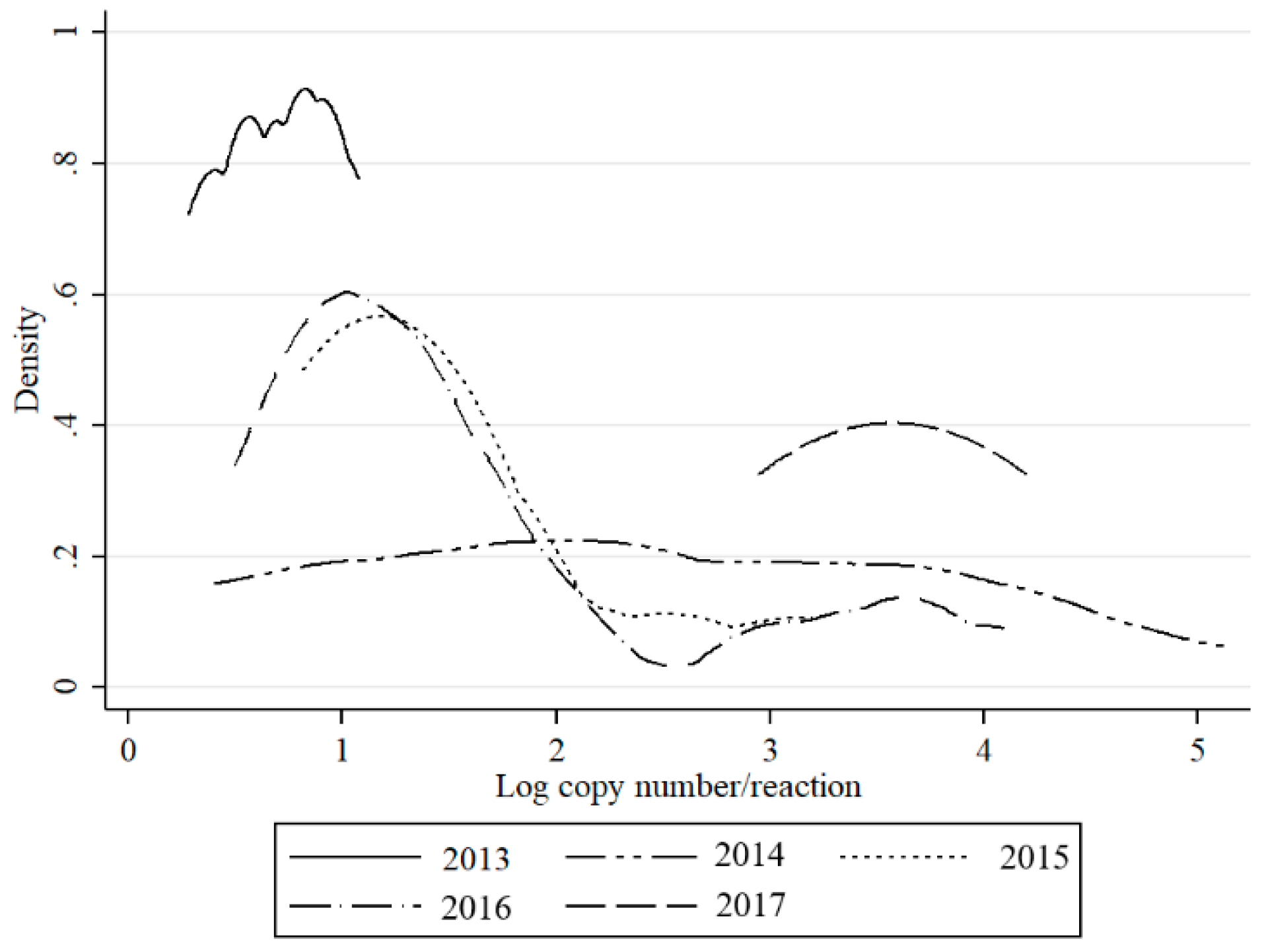 Viruses 11 00447 g004