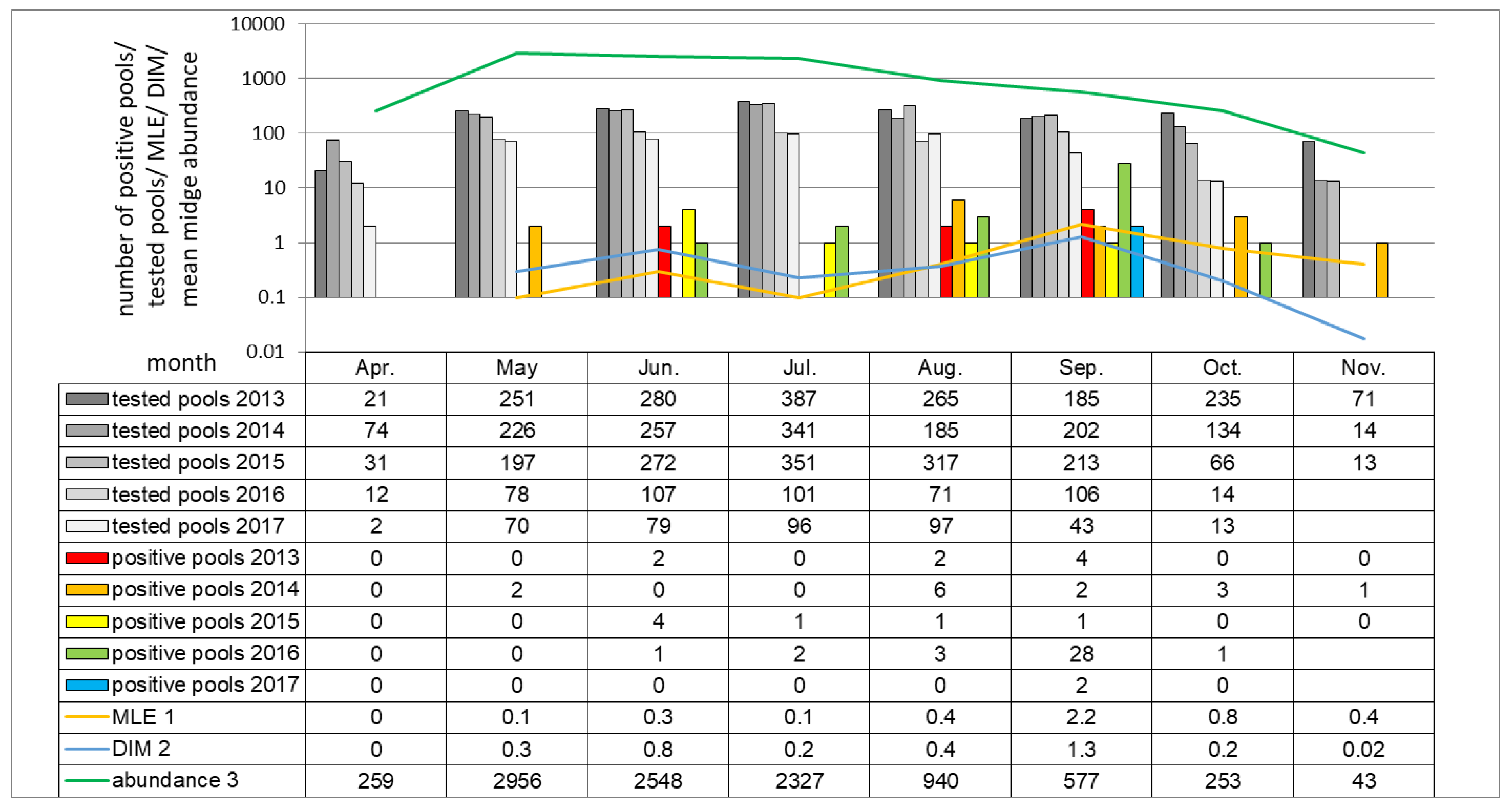 Viruses 11 00447 g005